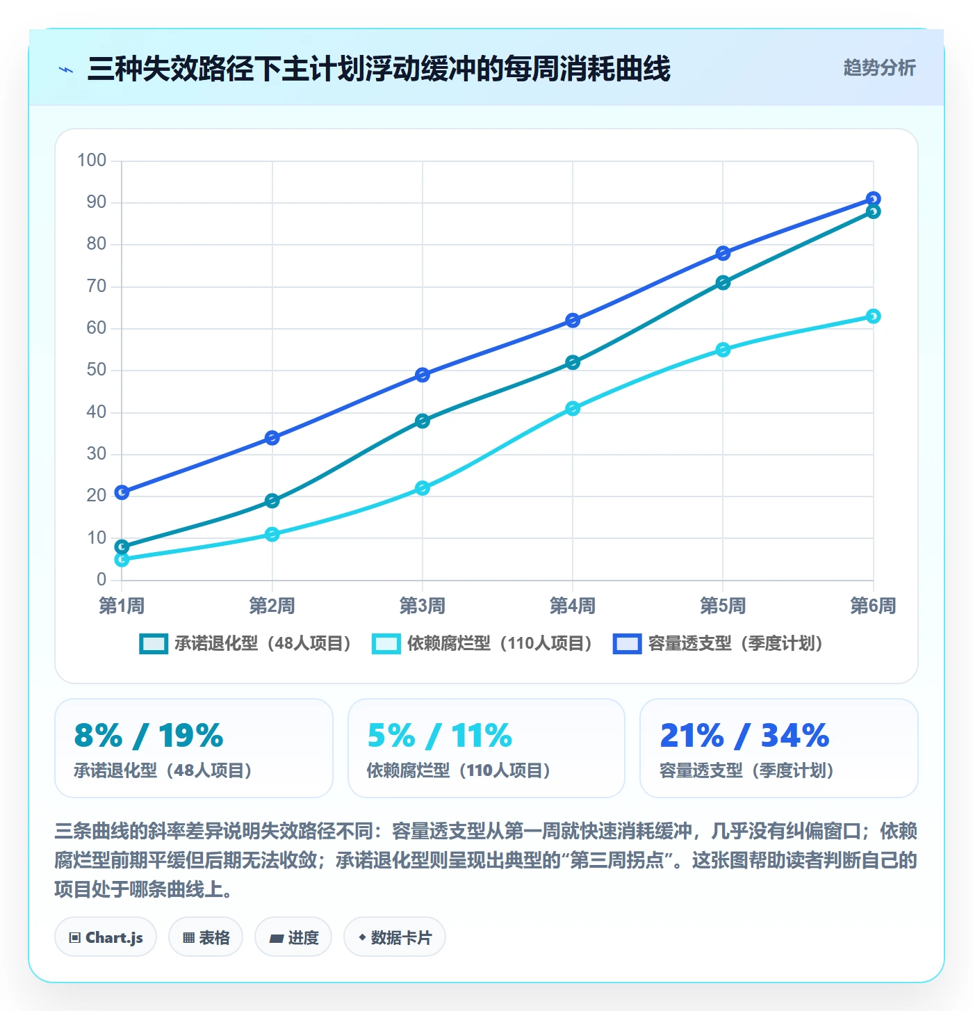 主计划流程与规范:项目成员项目规划最佳实践关键指标
