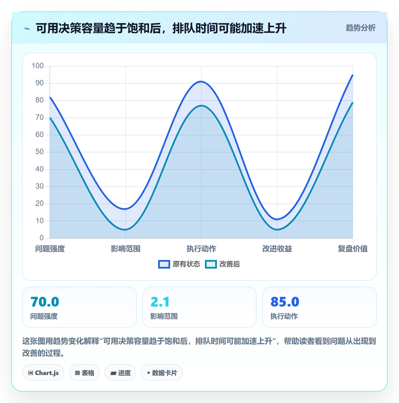 超负荷流程与规范：管理层资源负载实操方法关键指标