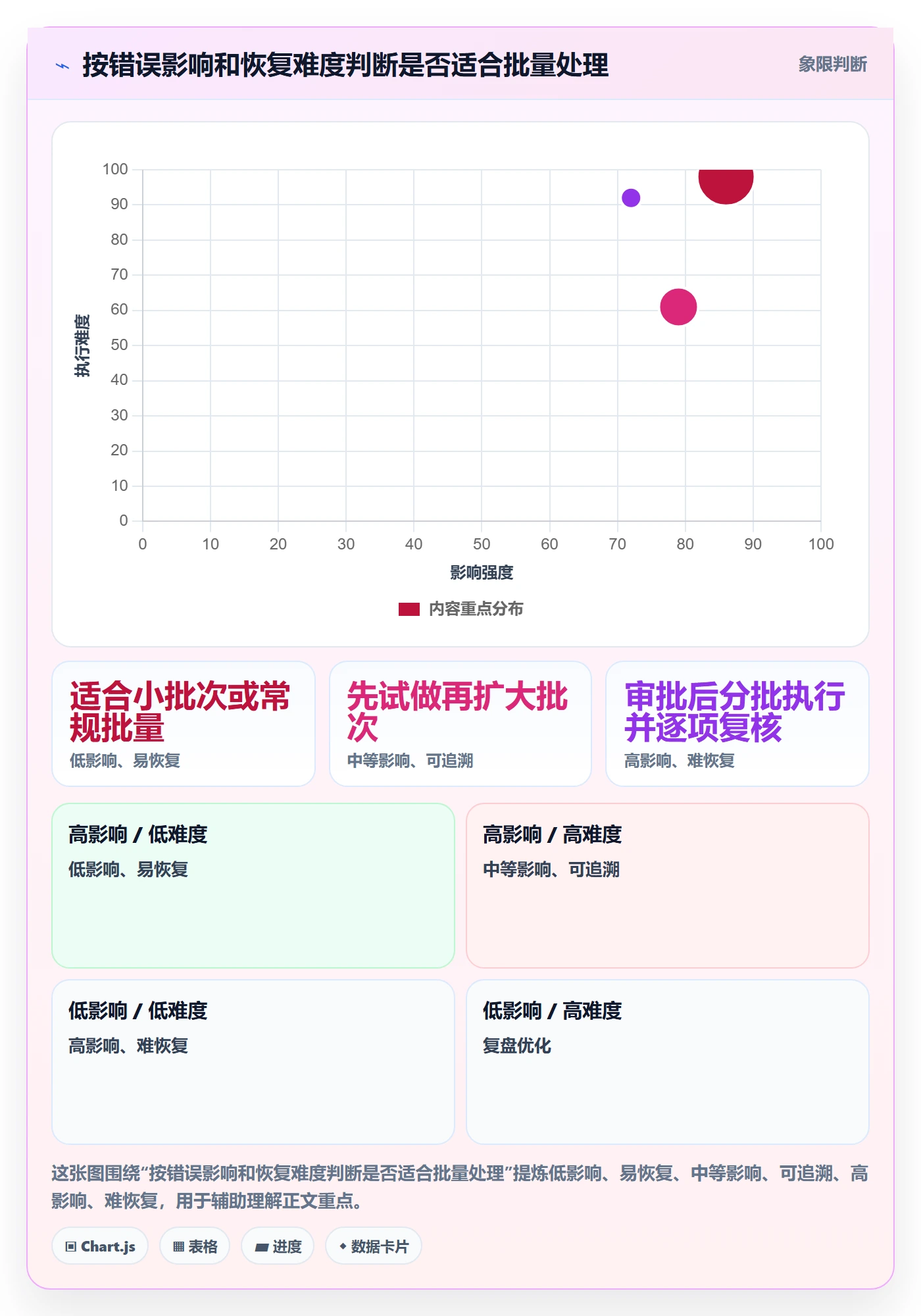 列表视图批量操作全流程：管理层效率提升与一文讲清