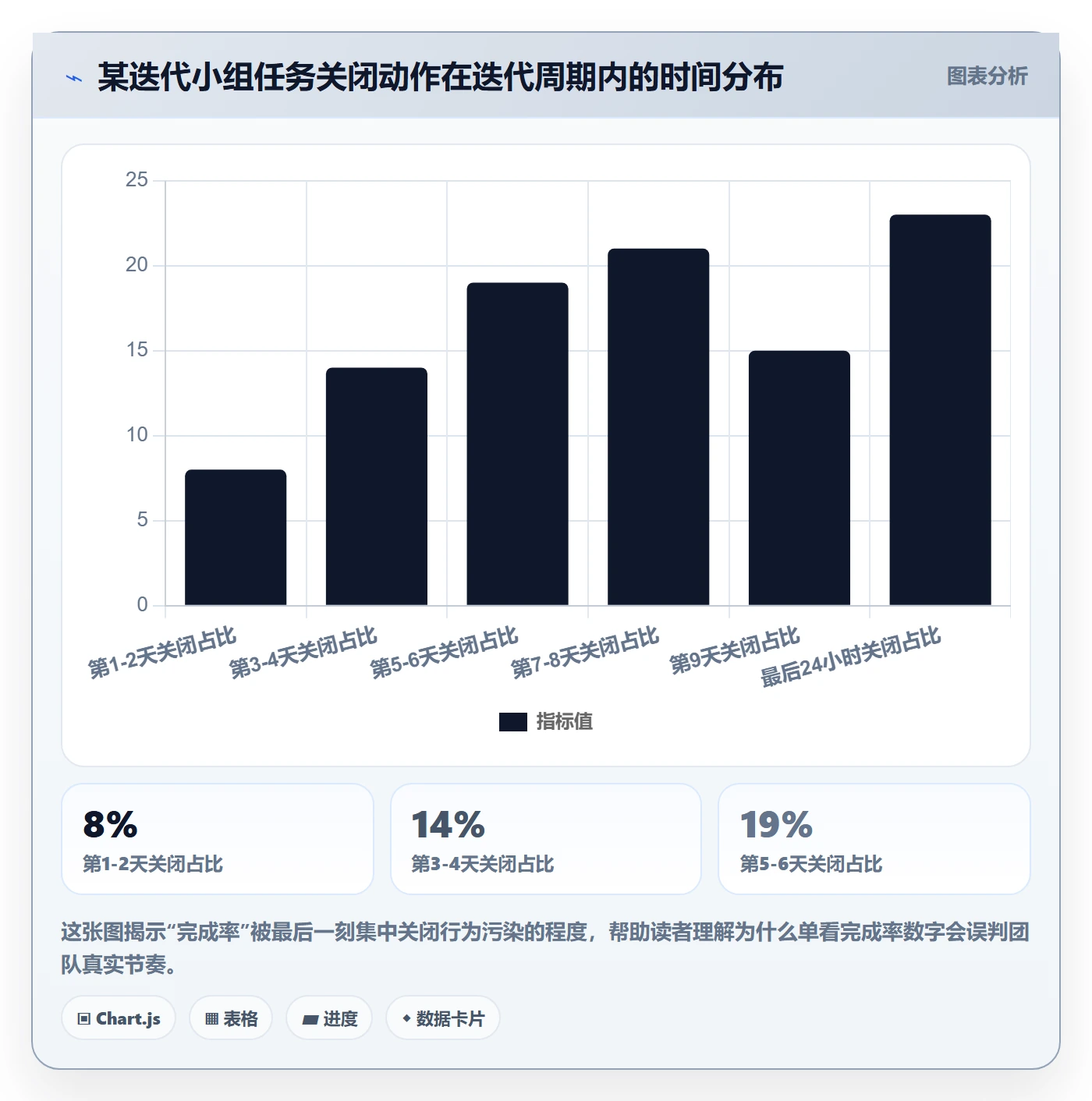 完成率流程与规范:研发团队进度管理最佳实践关键指标