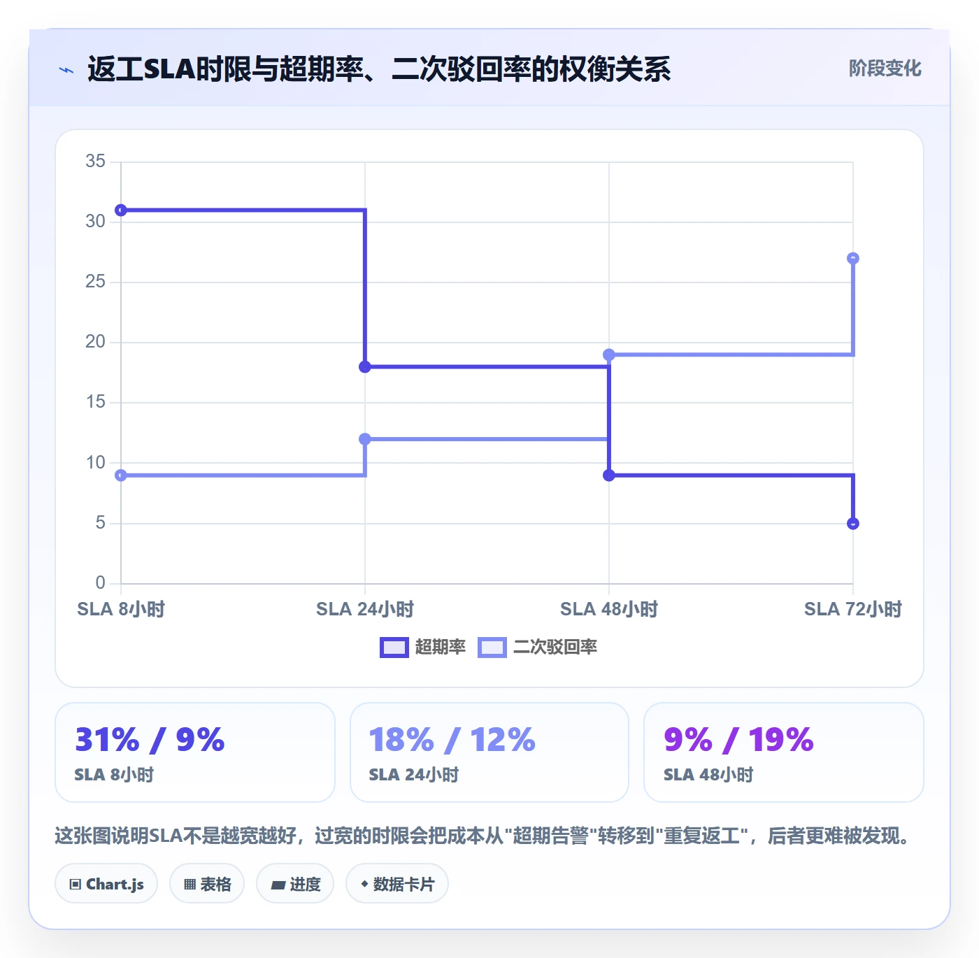任务验收如何做好驳回?企业管理者制度设计与操作步骤