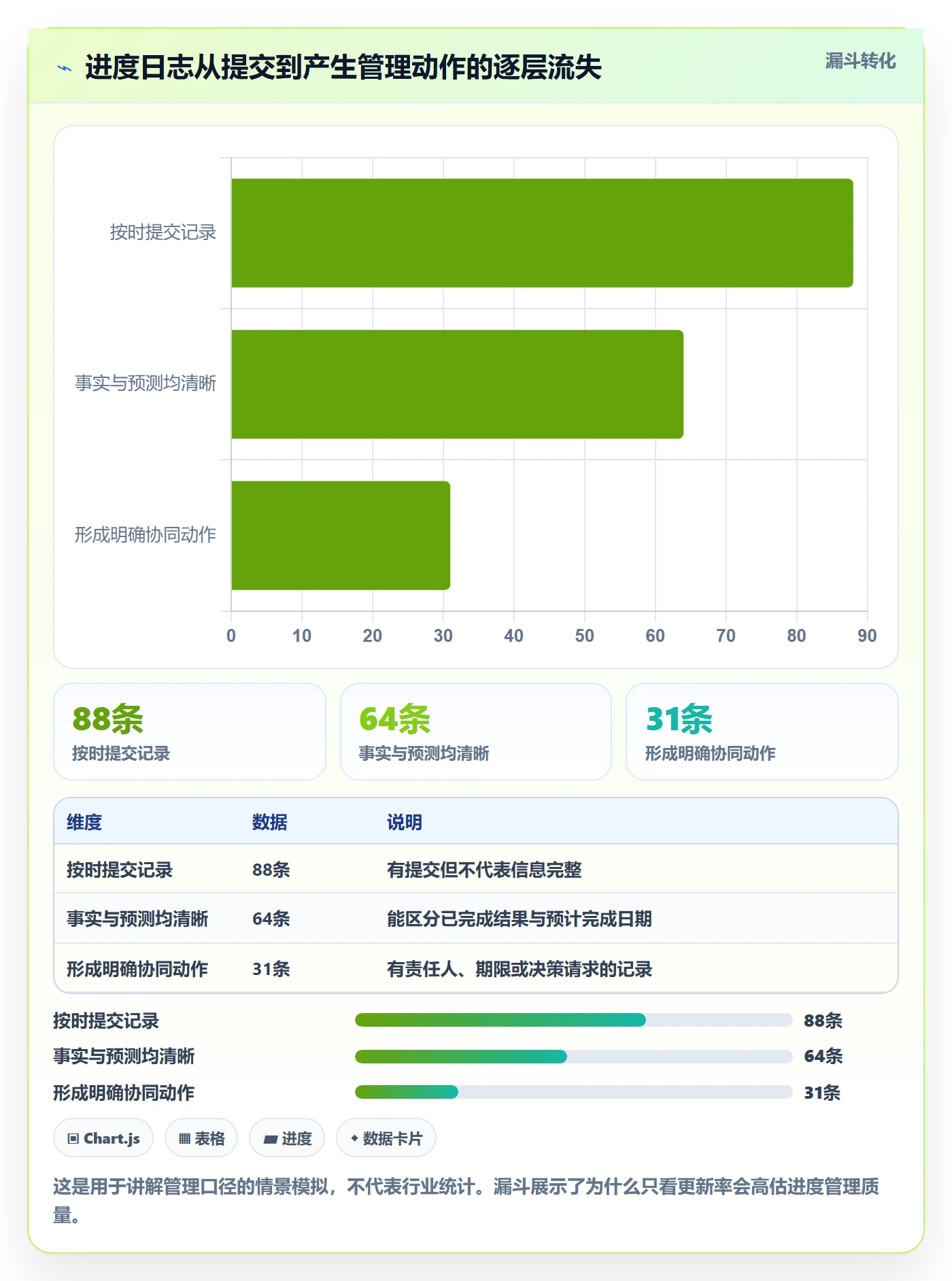 进度日志流程与规范：跨部门团队进度跟踪协同管理关键指标
