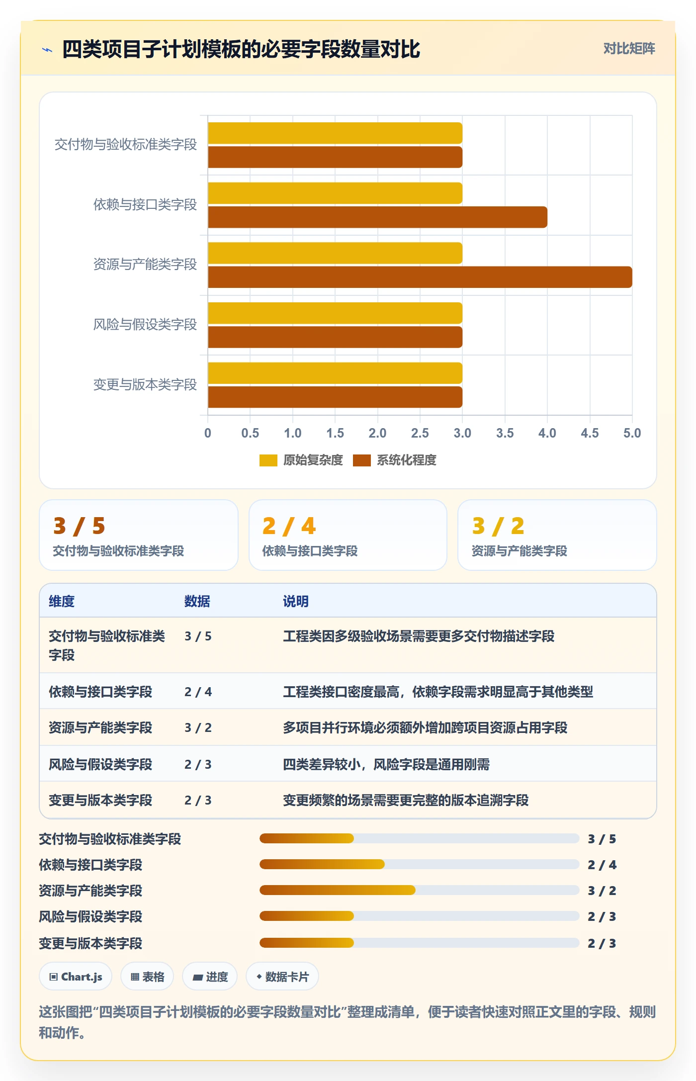 子计划实操方法:PMO提升项目规划效率的实操方法方法与模板