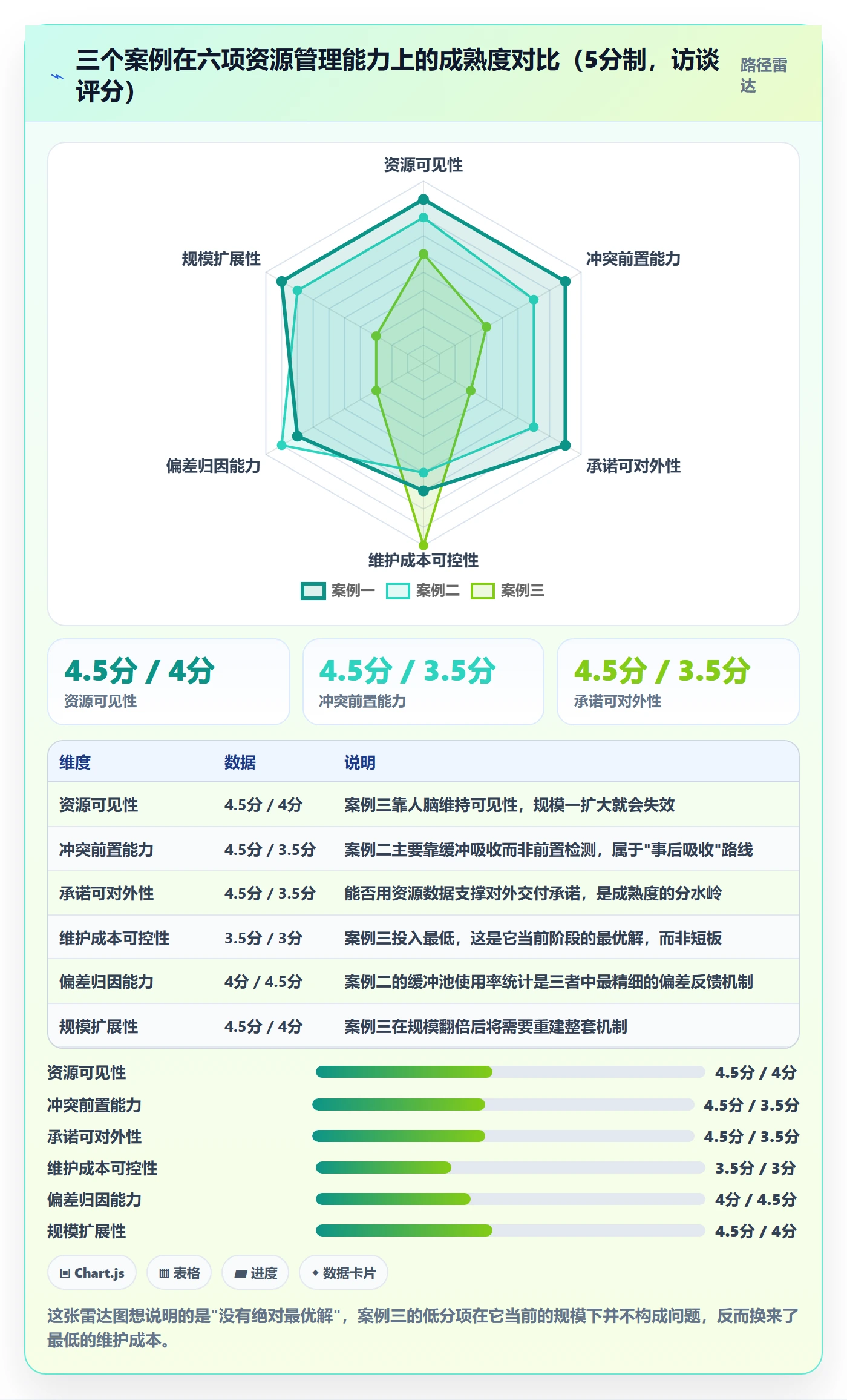团队落地方案:企业管理者开展资源管理的协同管理案例解析