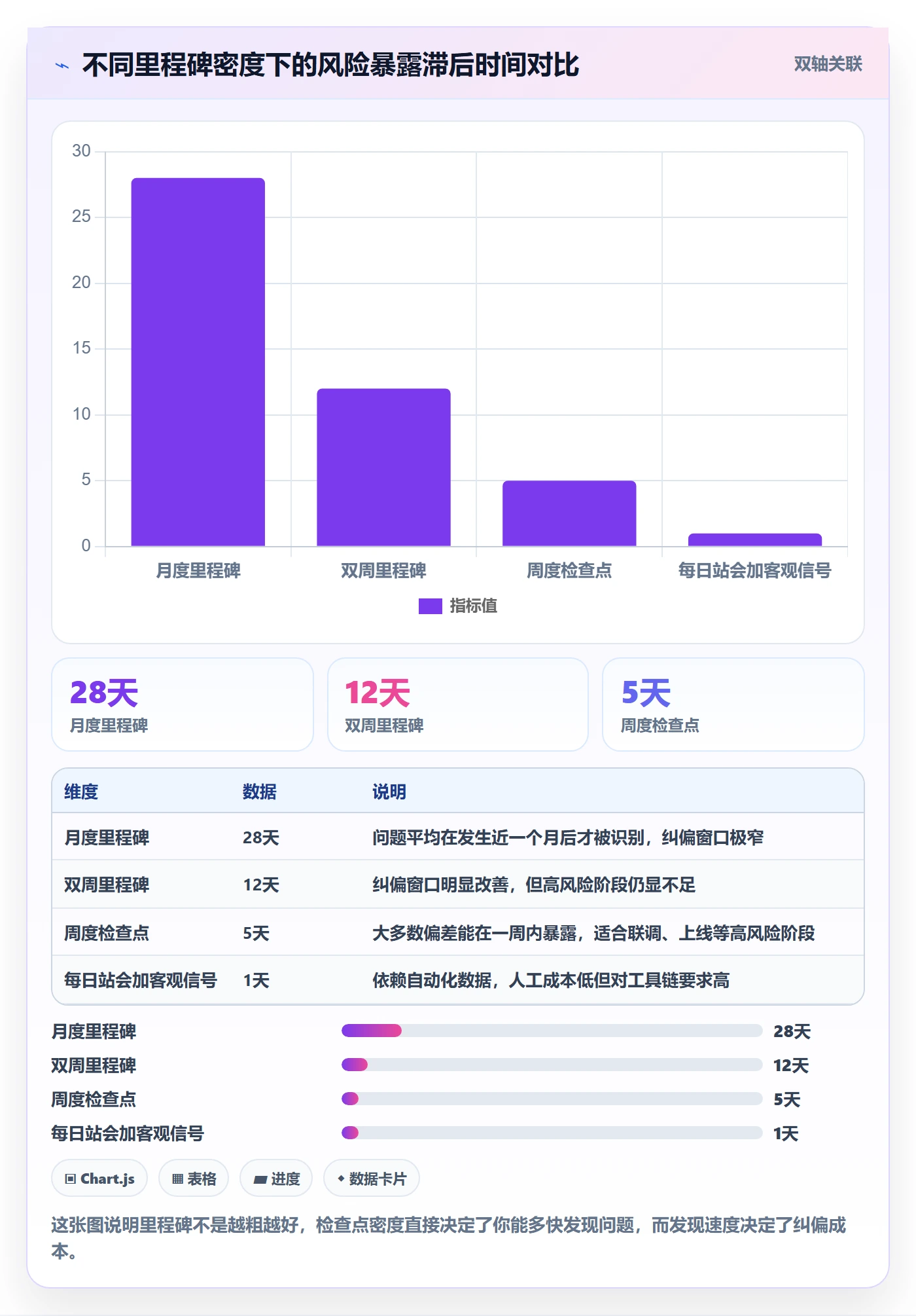 进度跟踪跟踪教程:项目经理落地方案,避坑指南