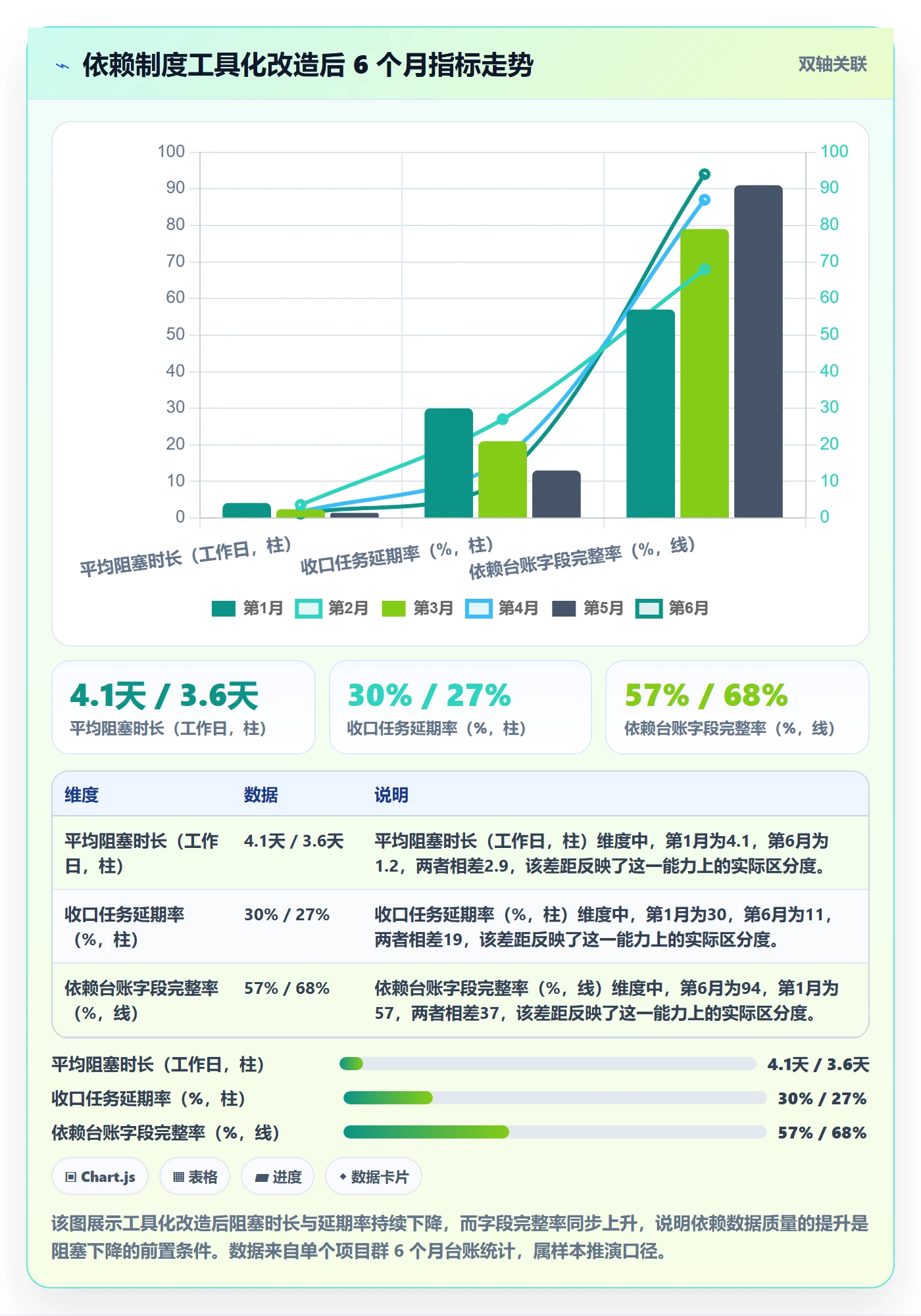 FF最佳实践:项目成员任务依赖制度设计,常见问题