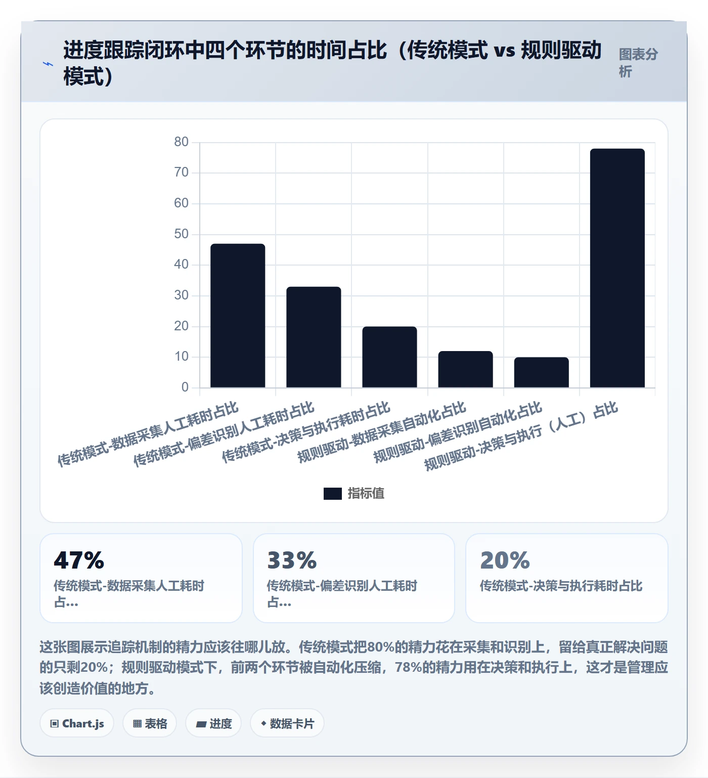 进度跟踪如何做好追踪?实施团队数据分析与操作步骤