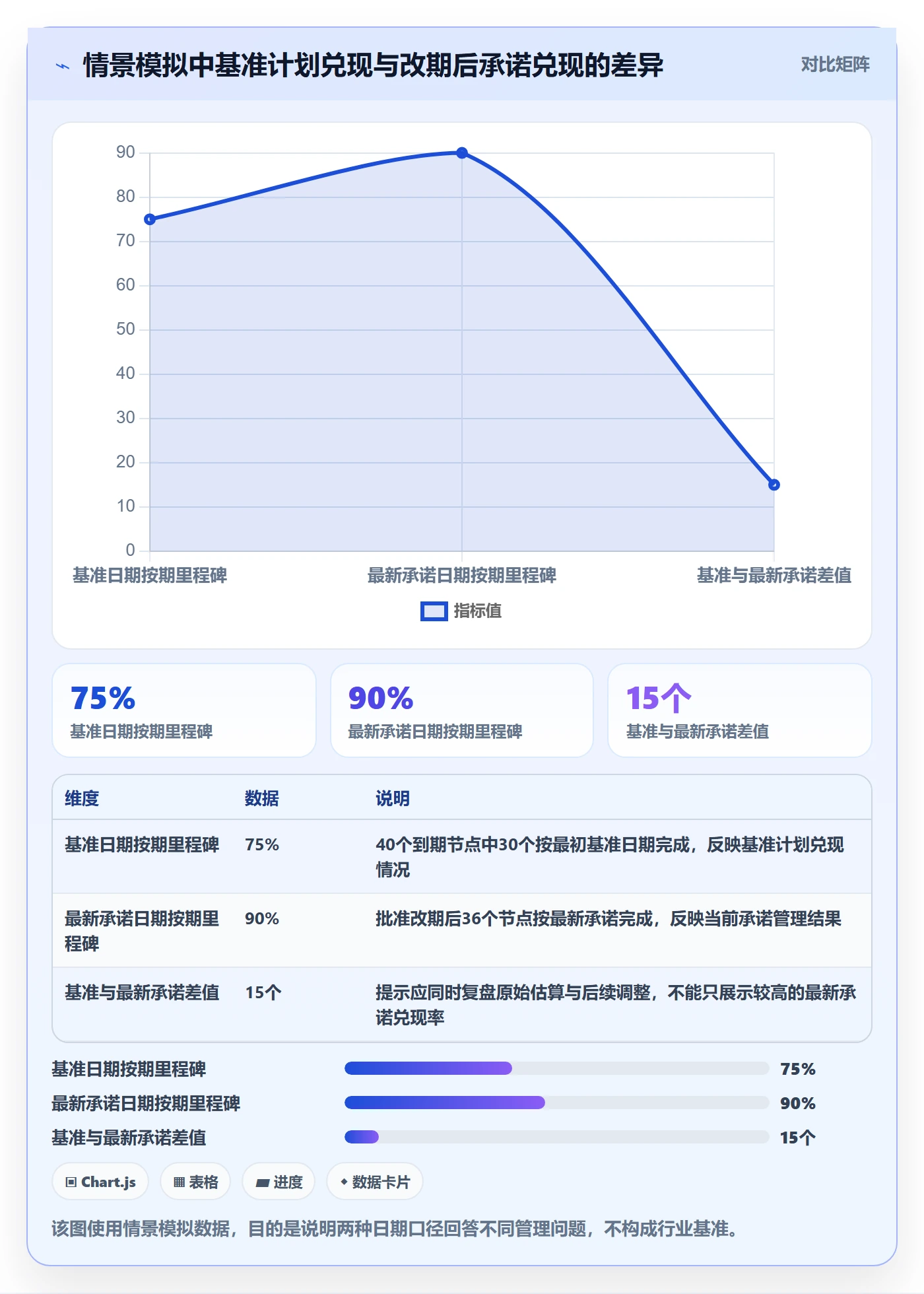项目日历流程与规范:项目负责人日历视图数据分析关键指标