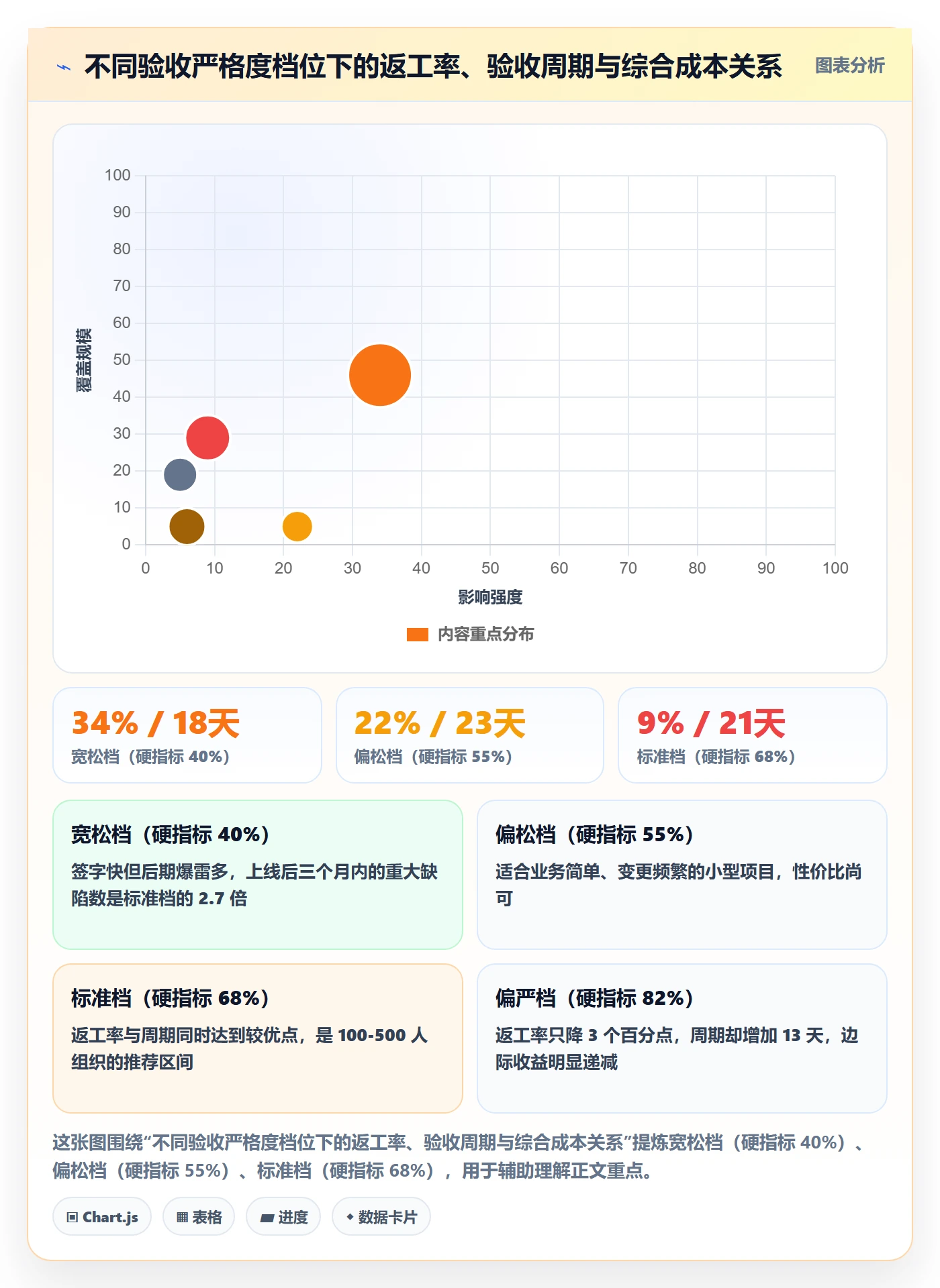 验收标准流程与规范：实施团队任务验收落地方案关键指标