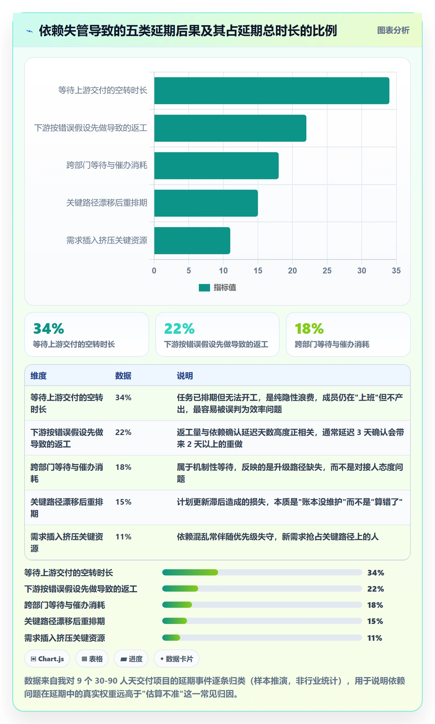 关键路径管理指南：项目成员如何做好任务依赖，落地方案全流程
