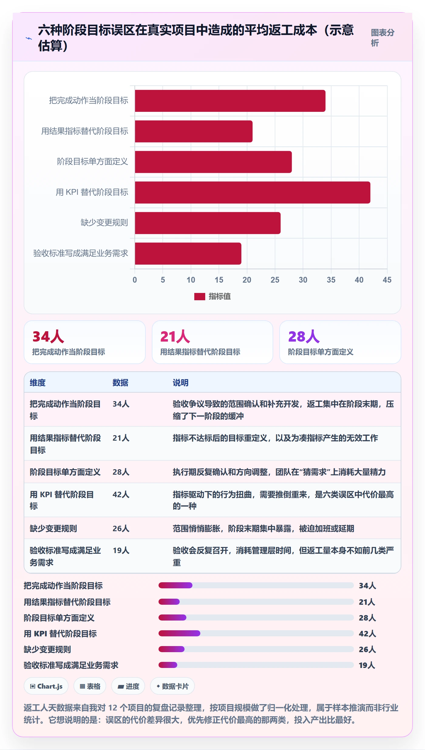 阶段目标落地方案:项目经理开展项目目标的实操方法案例解析