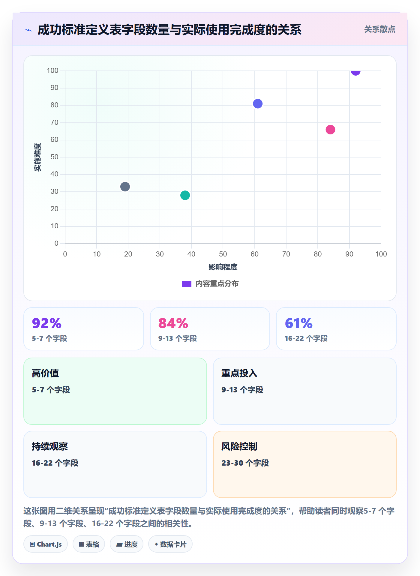 成功标准实操方法：管理层提升项目目标效率的流程优化方法与模板