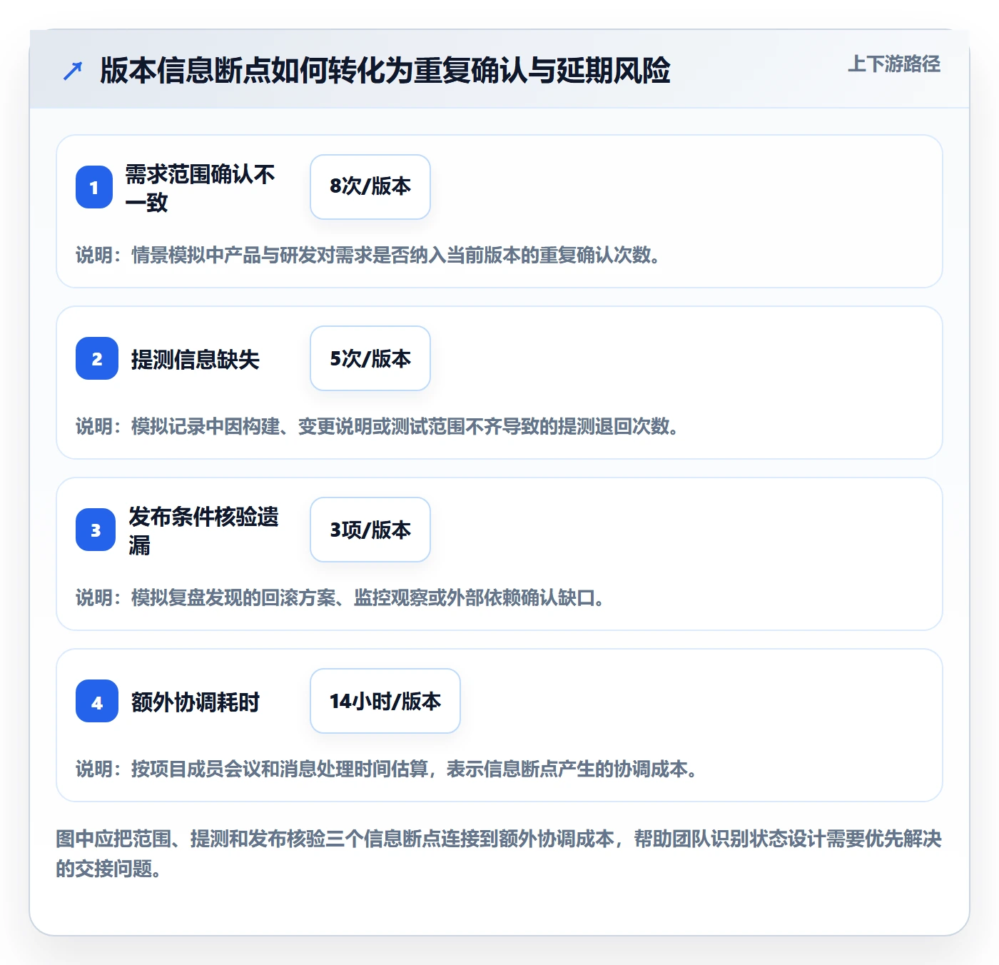 版本状态落地方案:项目成员开展版本管理的效率提升案例解析