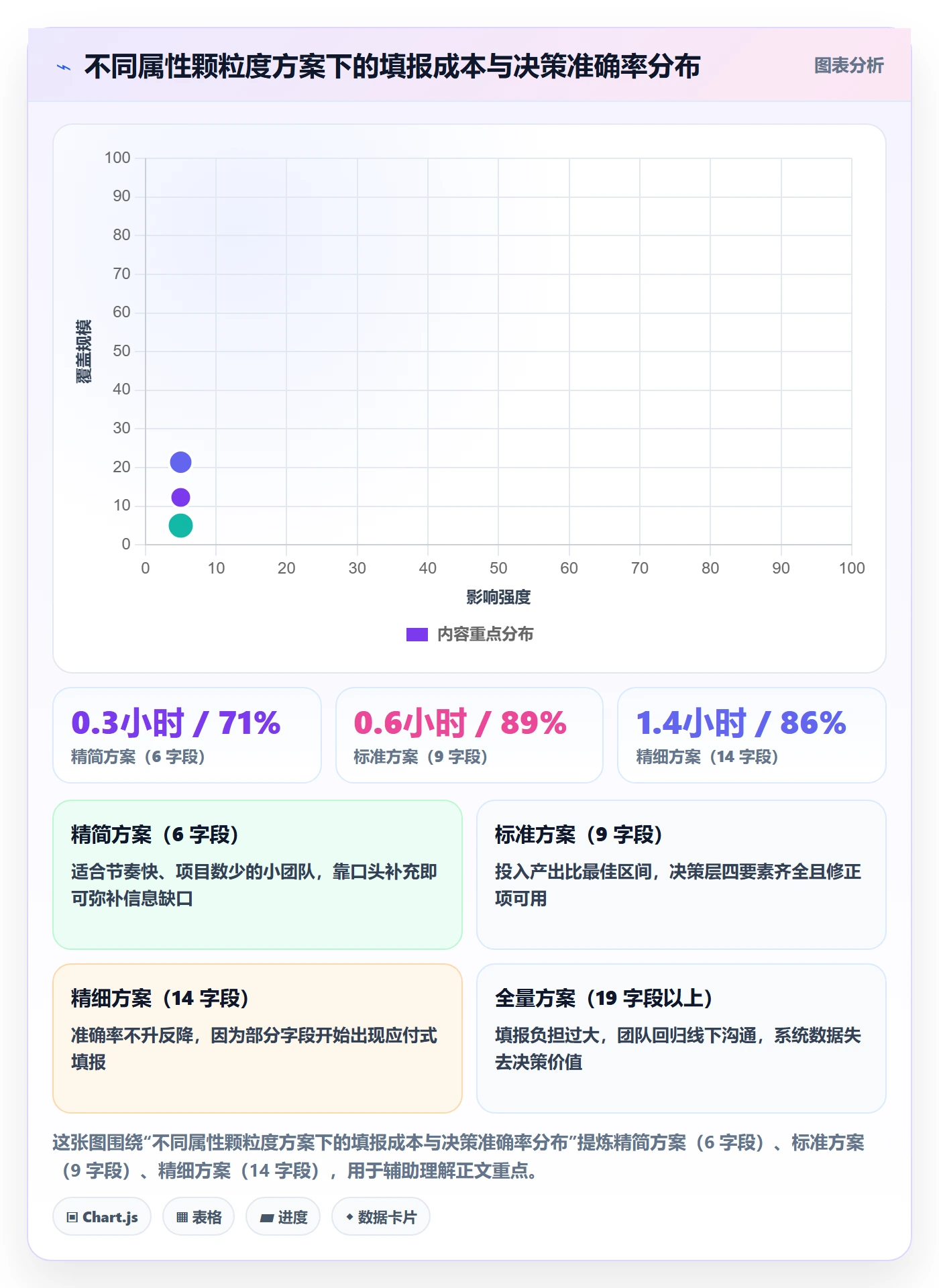 优先级管理指南:实施团队如何做好任务属性,实操方法全流程