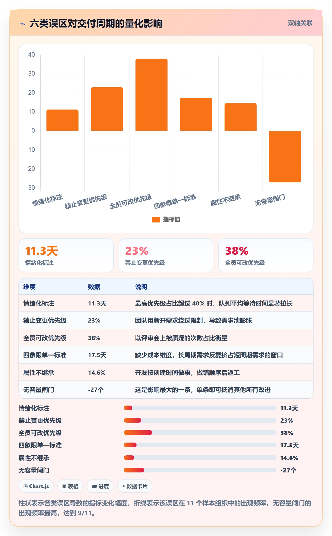 优先级管理指南:项目成员如何做好任务属性,制度设计全流程