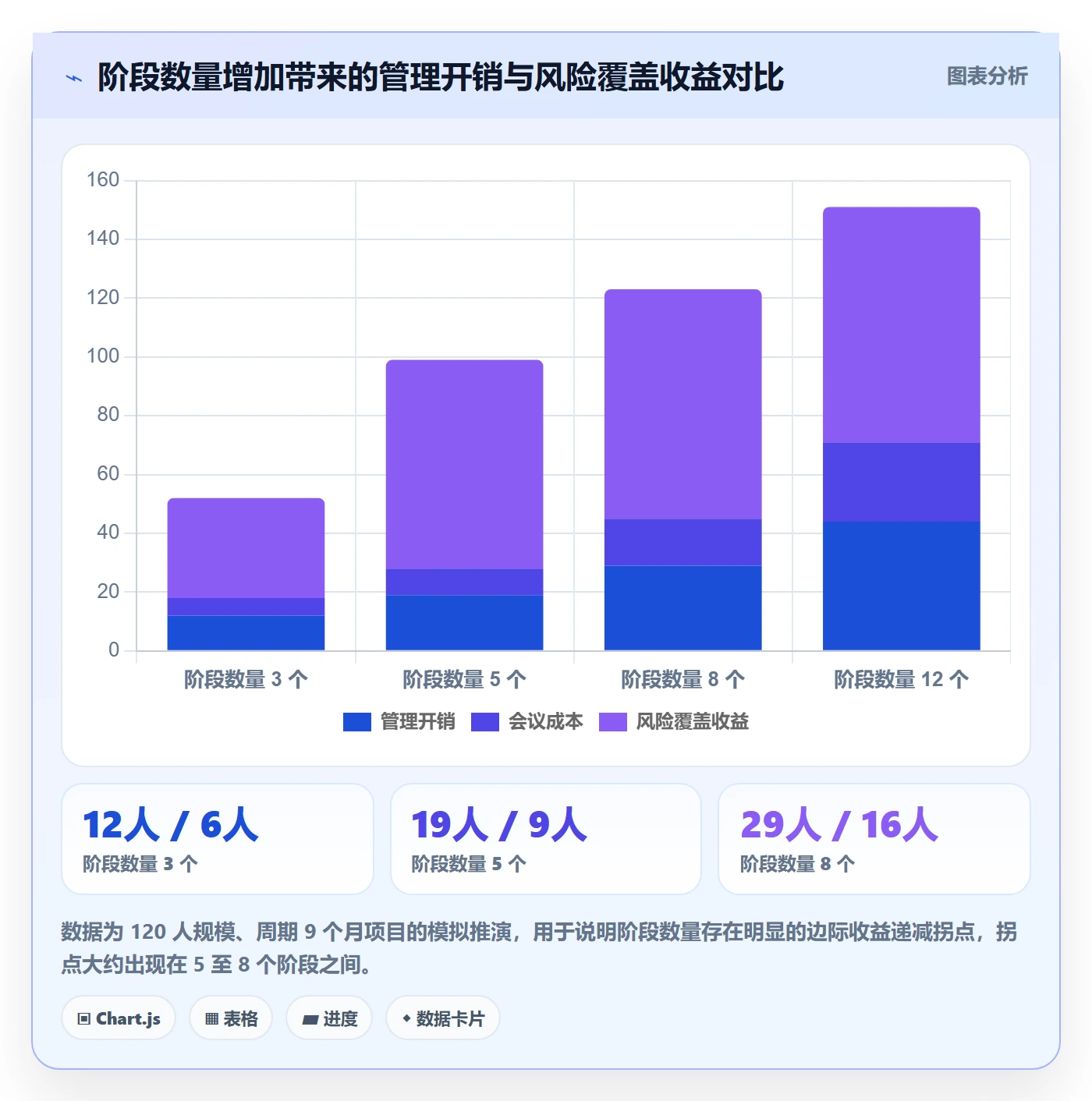 阶段计划实操方法：项目经理提升项目规划效率的入门指南方法与模板