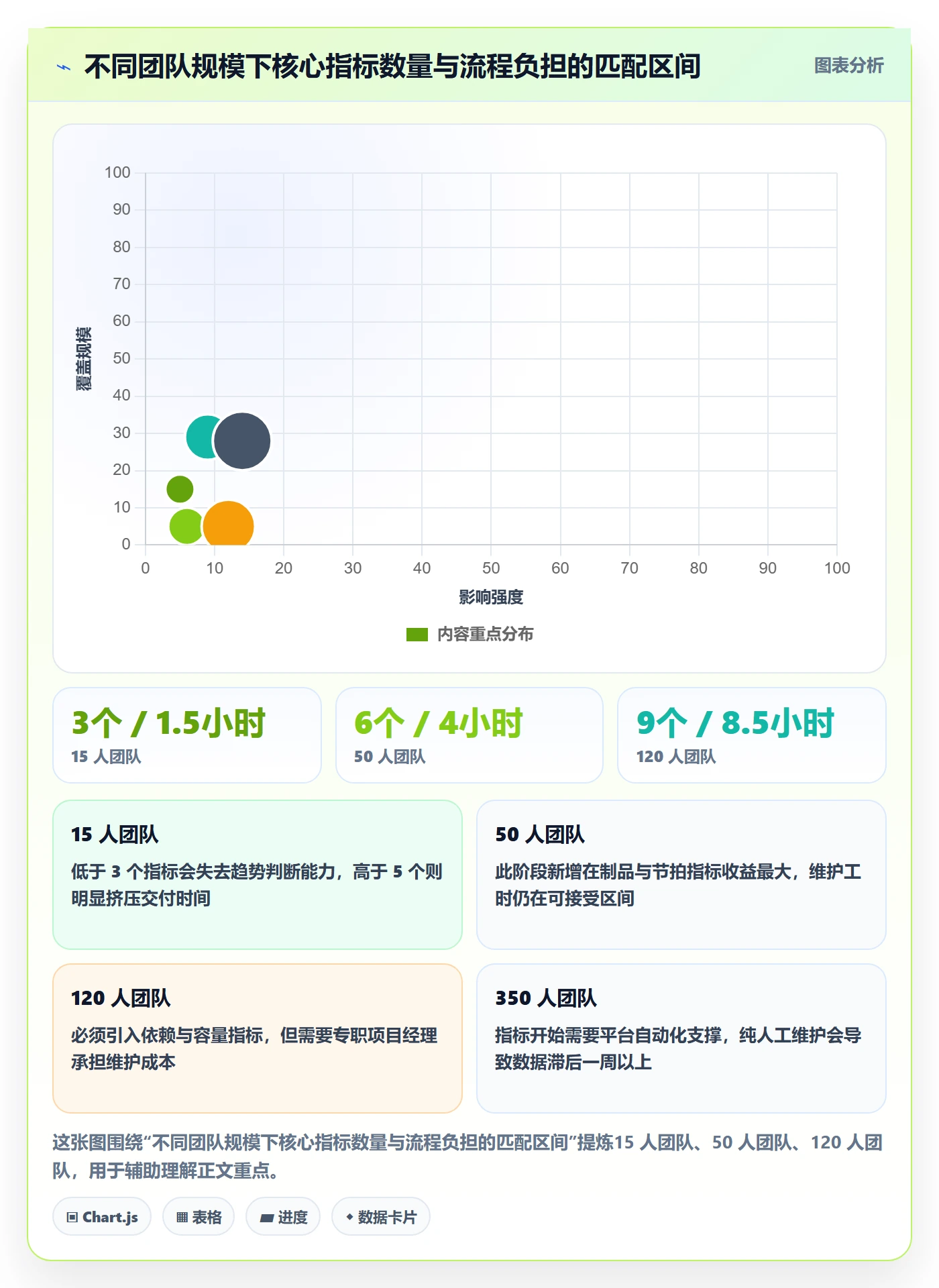 项目进度流程与规范:研发团队进度管理制度设计关键指标