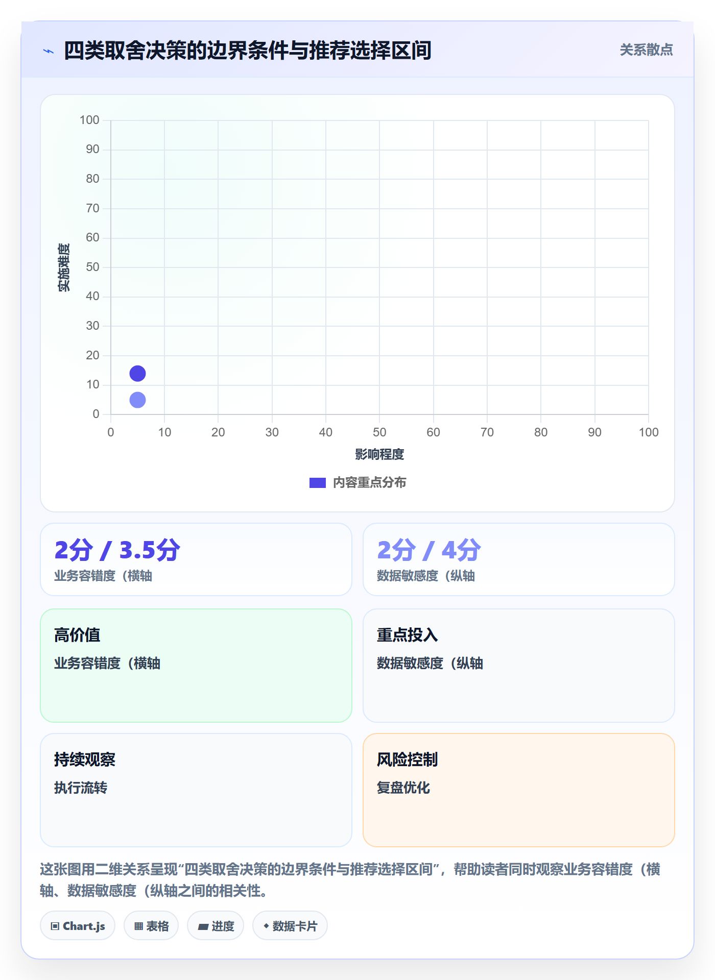 项目范围Scope教程:研发团队落地方案,避坑指南