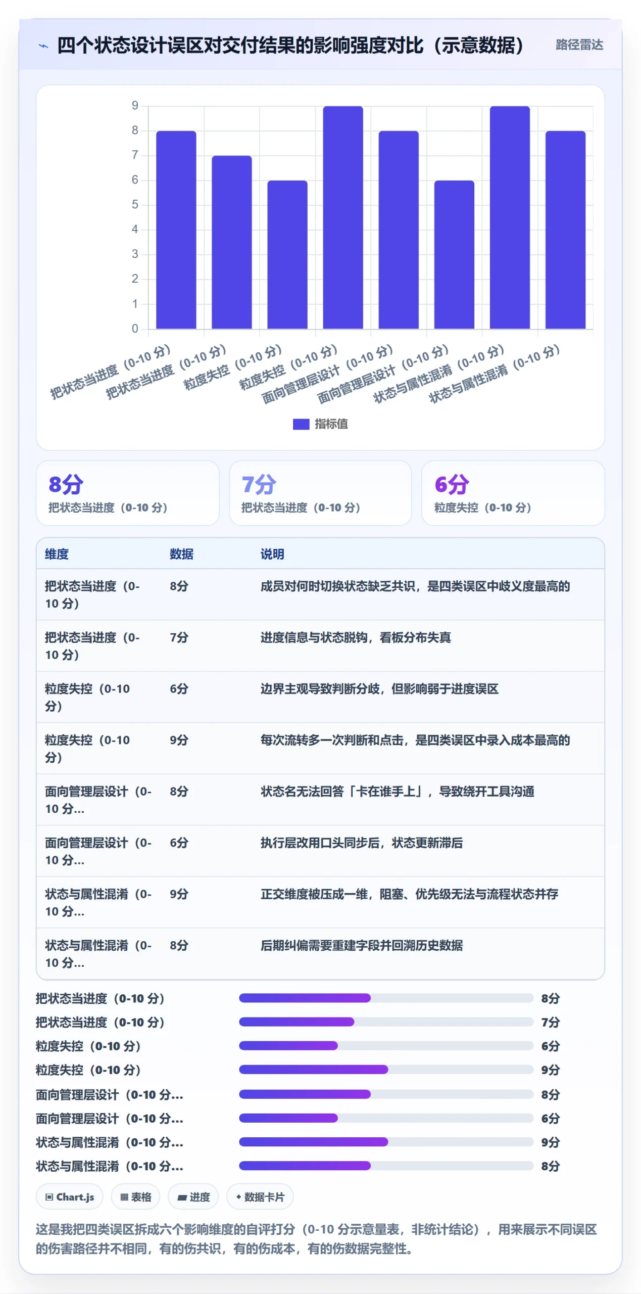 状态怎么做?产品经理流程优化:任务属性从0到1