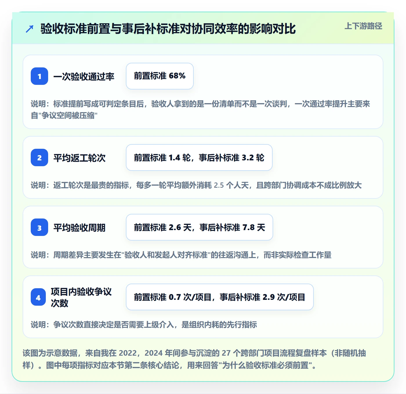任务验收提交全流程：跨部门团队协同管理与一文讲清
