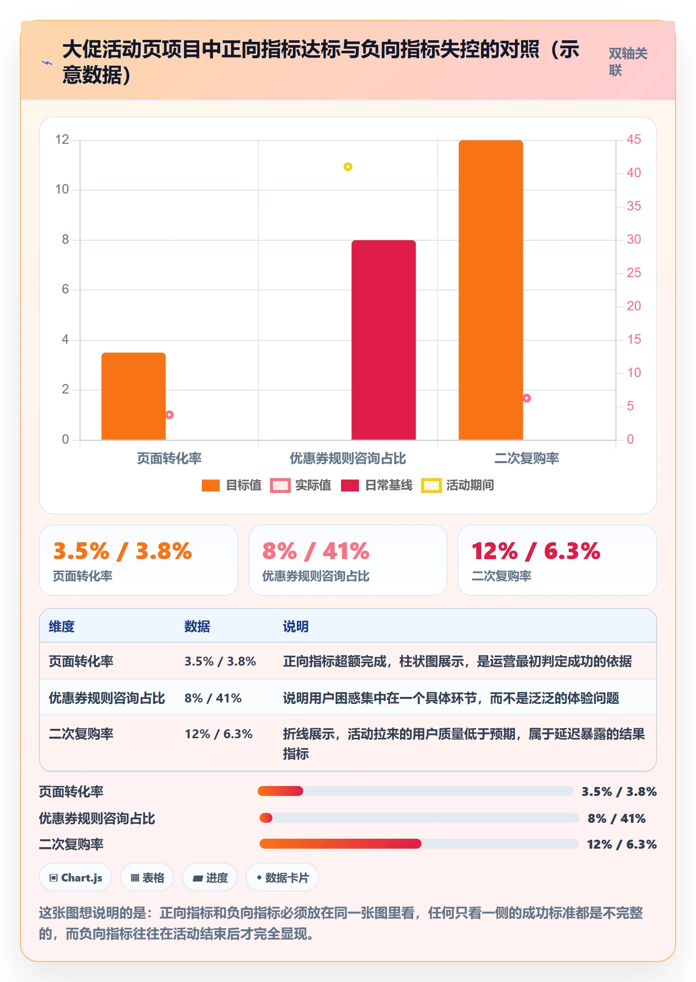项目目标如何做好成功标准？项目成员最佳实践与操作步骤