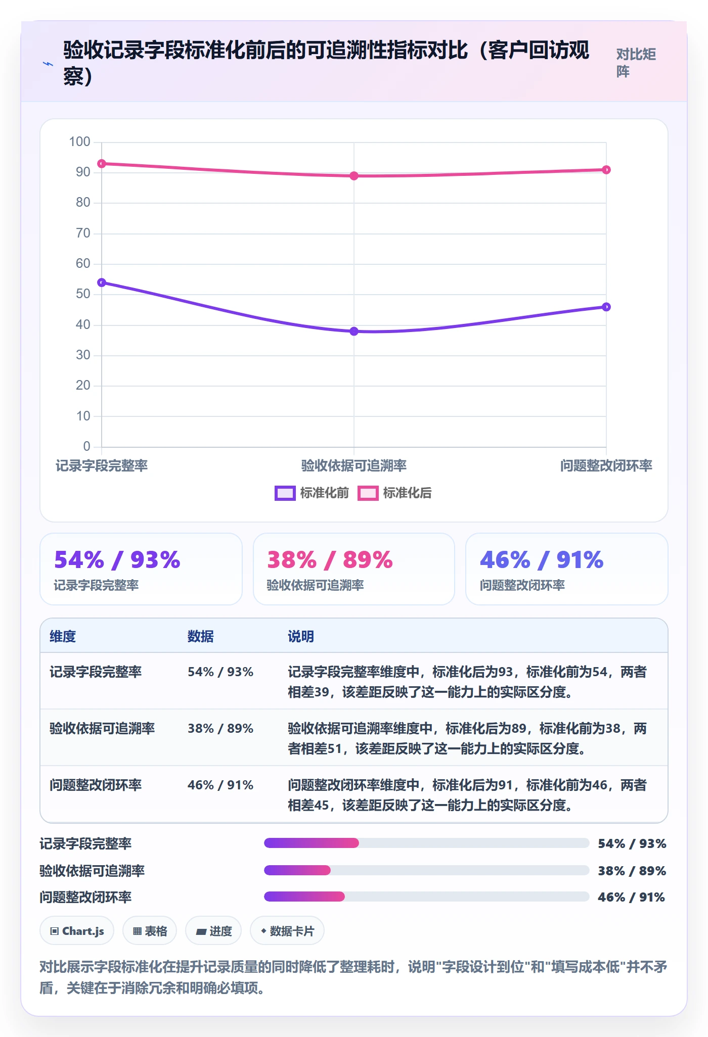 任务验收如何做好验收记录?企业管理者风险控制与操作步骤