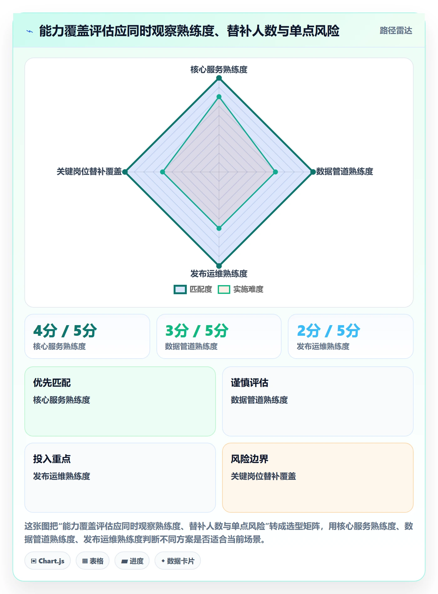 资源池怎么做?研发团队制度设计:资源管理从0到1