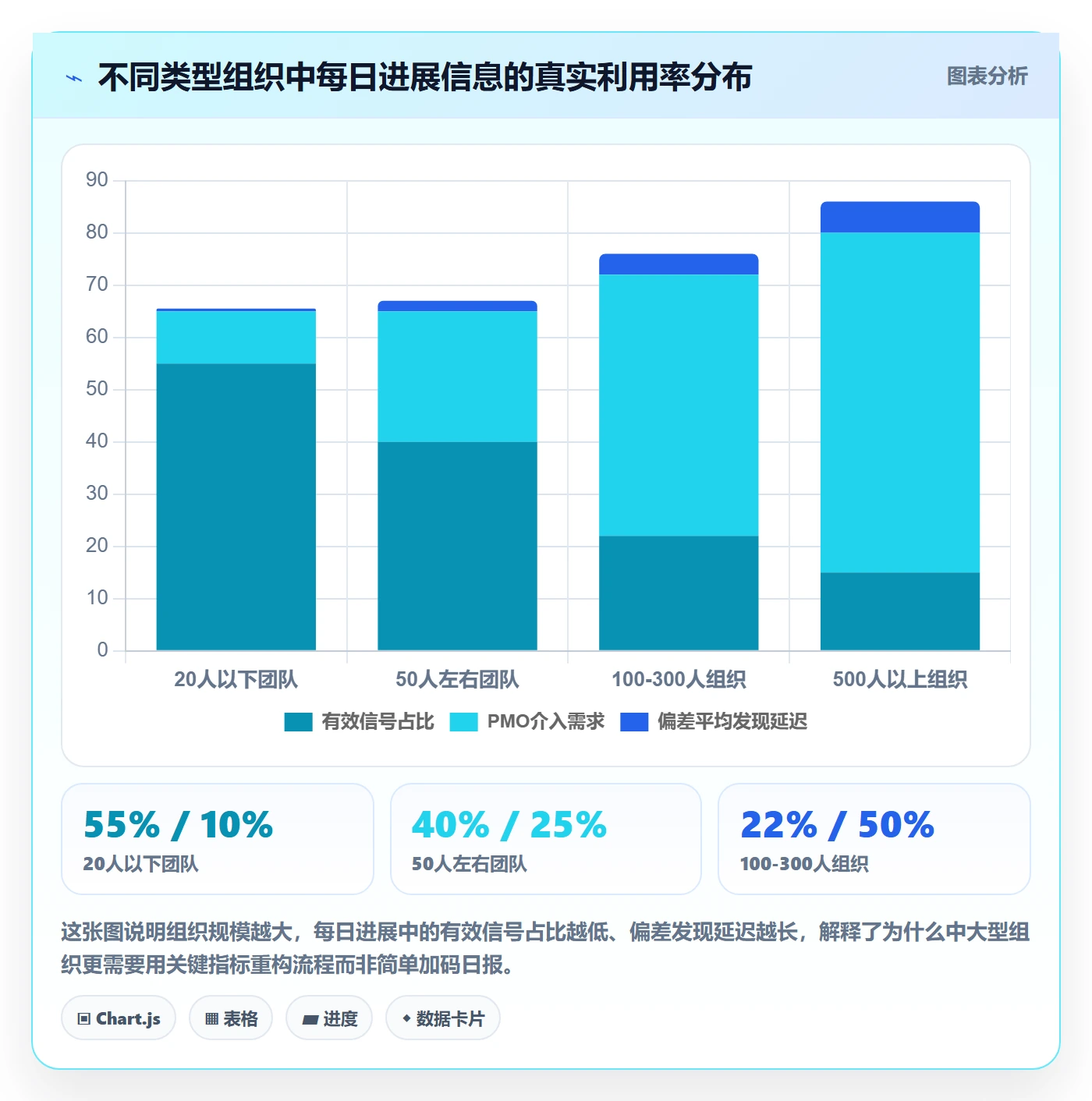 每日进展流程与规范：PMO进度跟踪流程优化关键指标