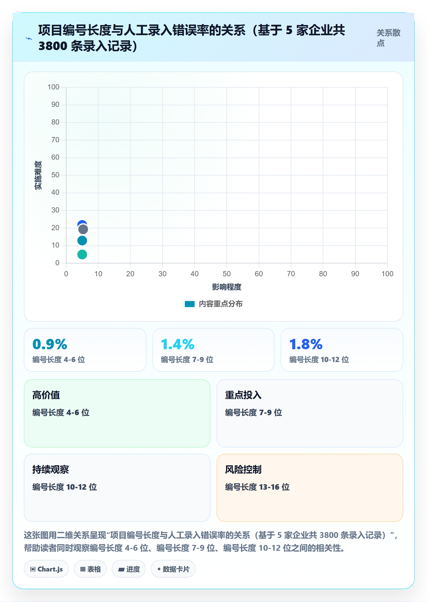 项目编号实操方法:跨部门团队提升项目立项效率的实操方法方法与模板