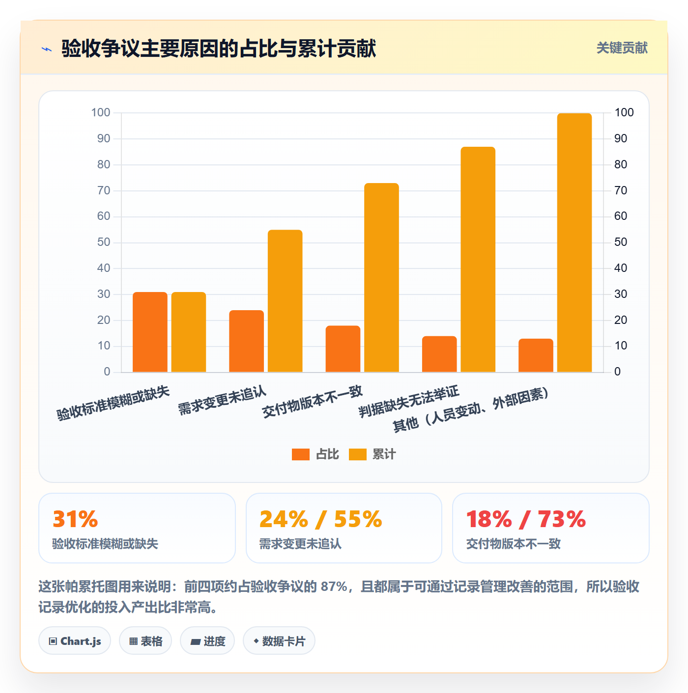 验收记录管理方法大全：PMO任务验收实操方法落地清单