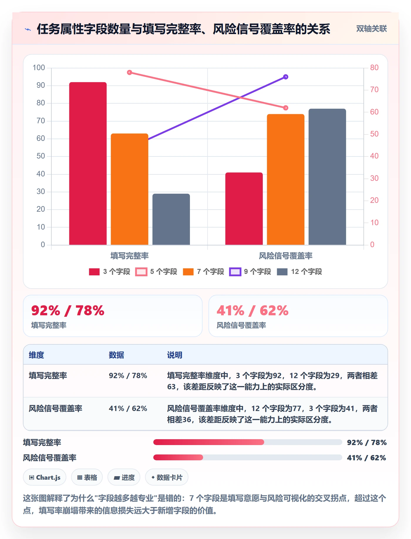 任务属性分类教程：研发团队风险控制，避坑指南
