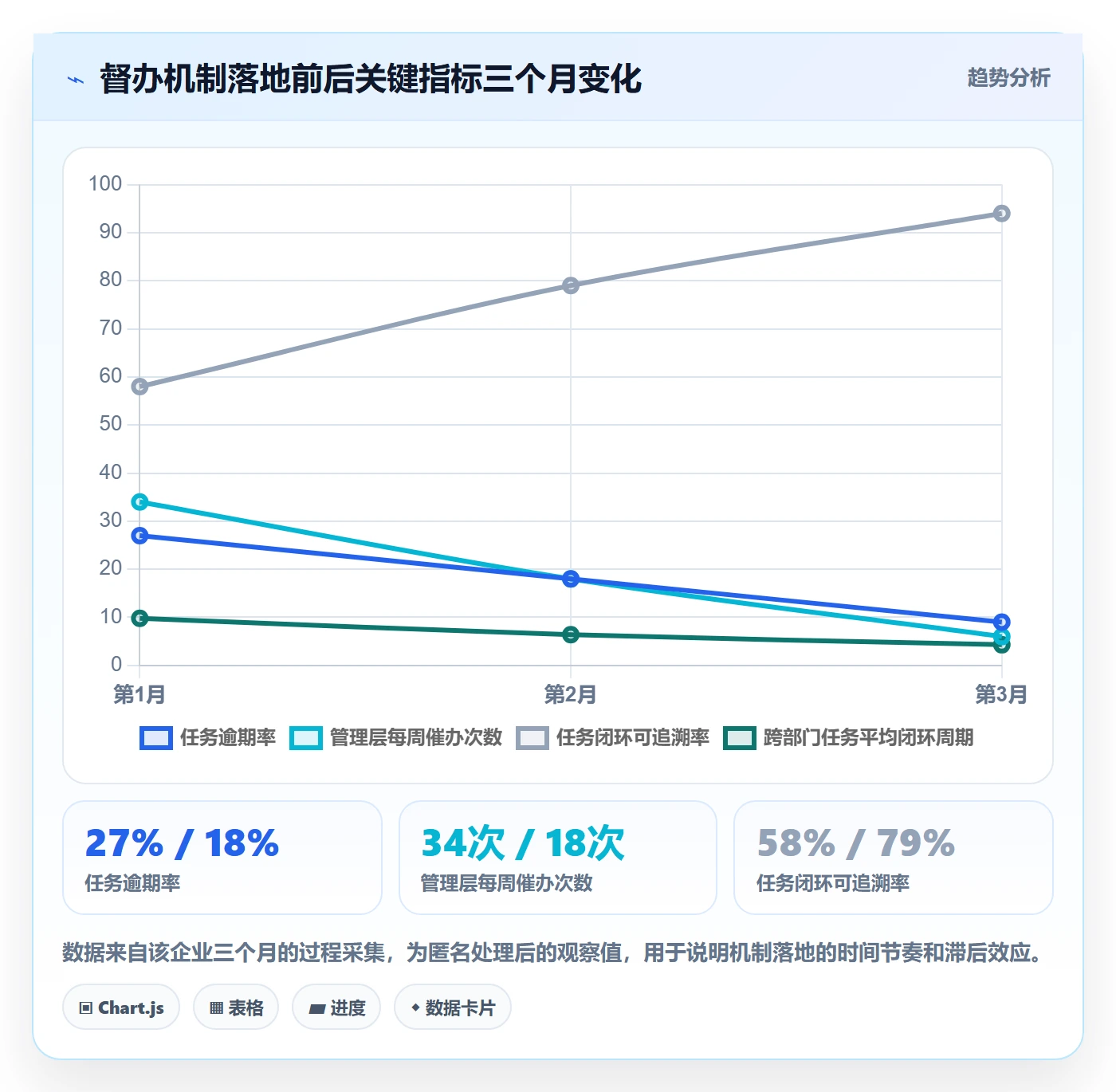 督办管理指南:管理层如何做好任务提醒,协同管理全流程