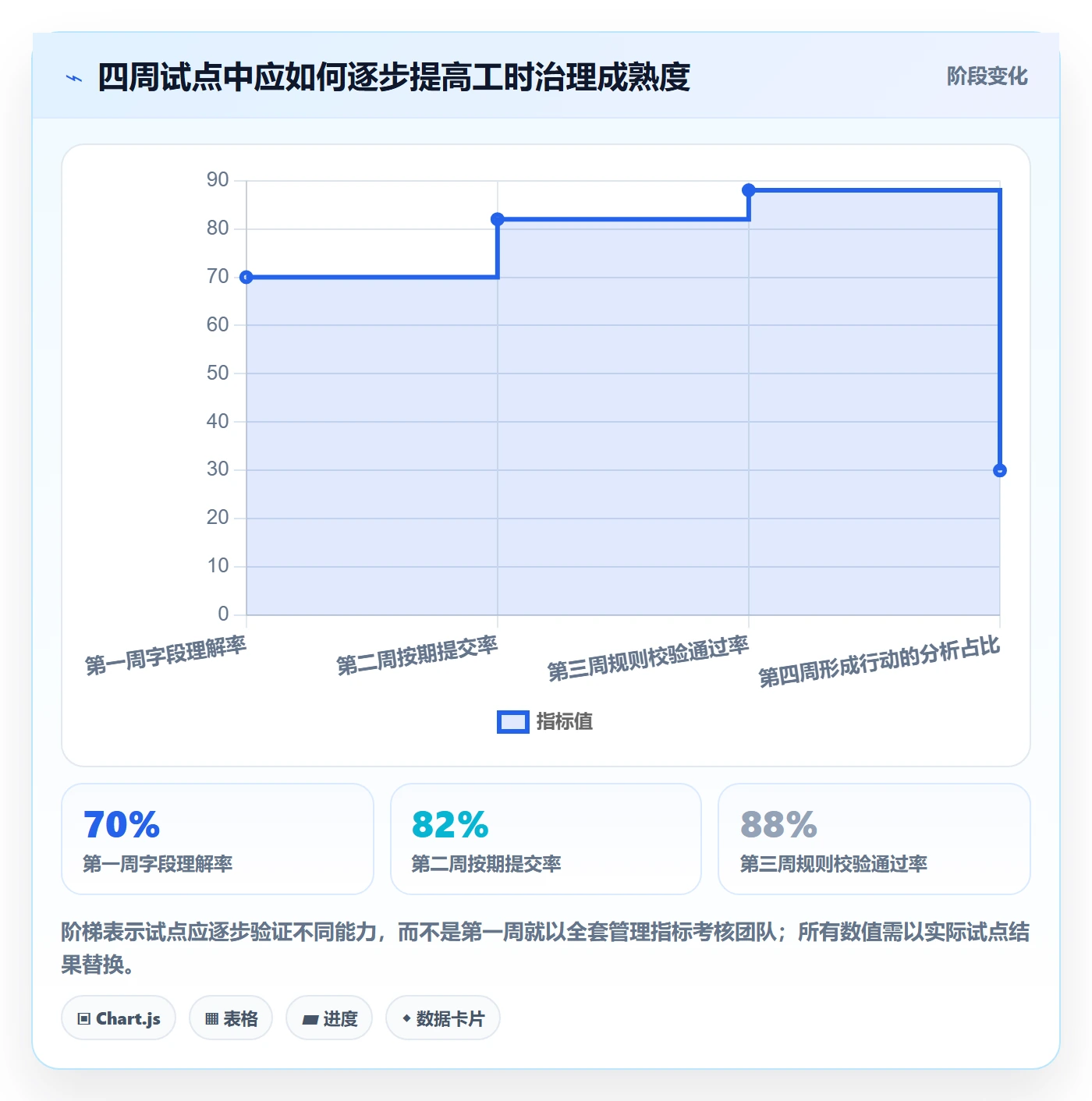 项目工时实操方法:PMO提升工时表效率的落地方案方法与模板