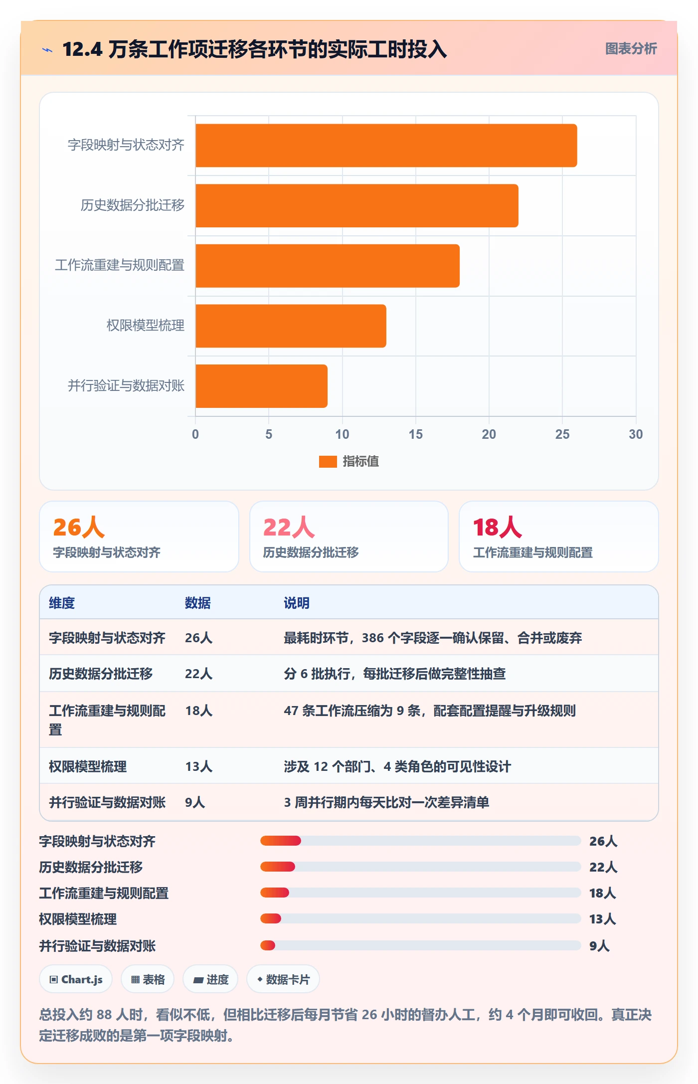 督办怎么做?项目负责人入门指南:任务提醒从0到1
