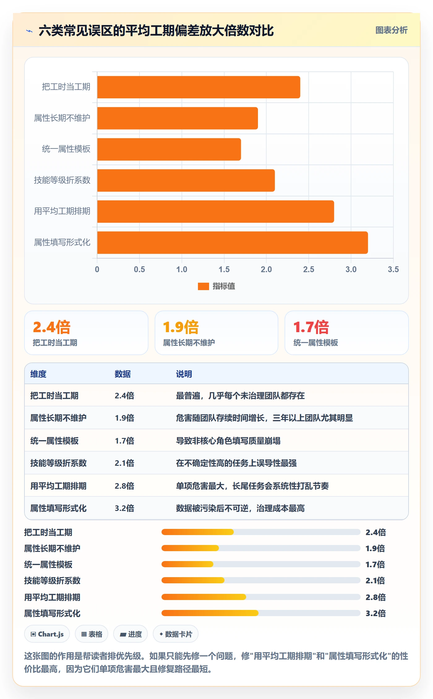 预计工期最佳实践:项目成员任务属性入门指南,常见问题