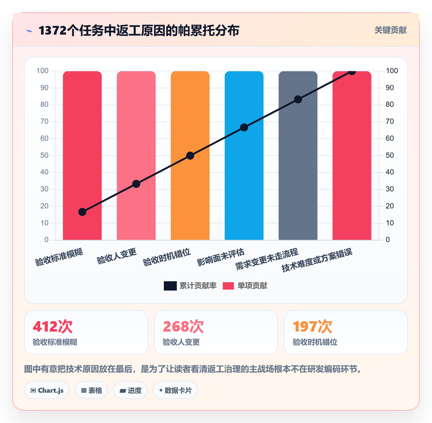 任务验收返工全流程:PMO制度设计与一文讲清
