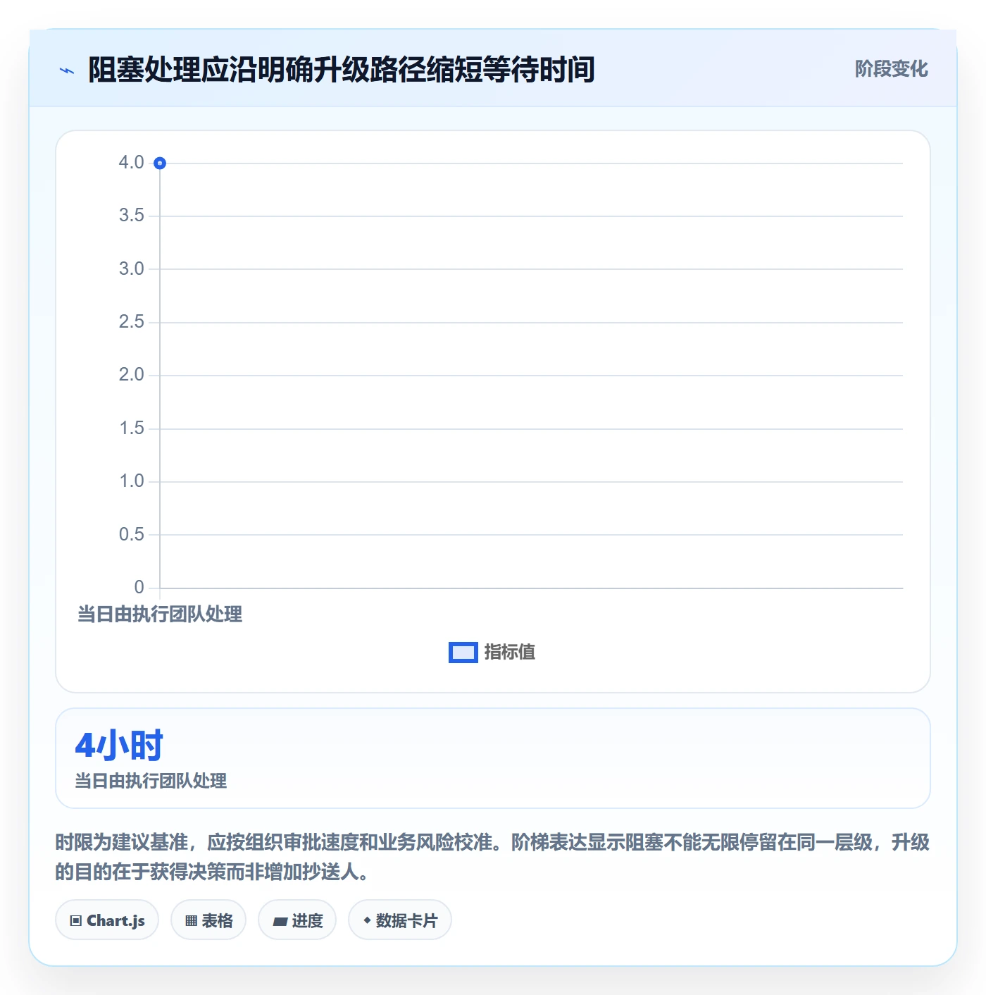 迭代目标管理指南：跨部门团队如何做好迭代管理，最佳实践全流程