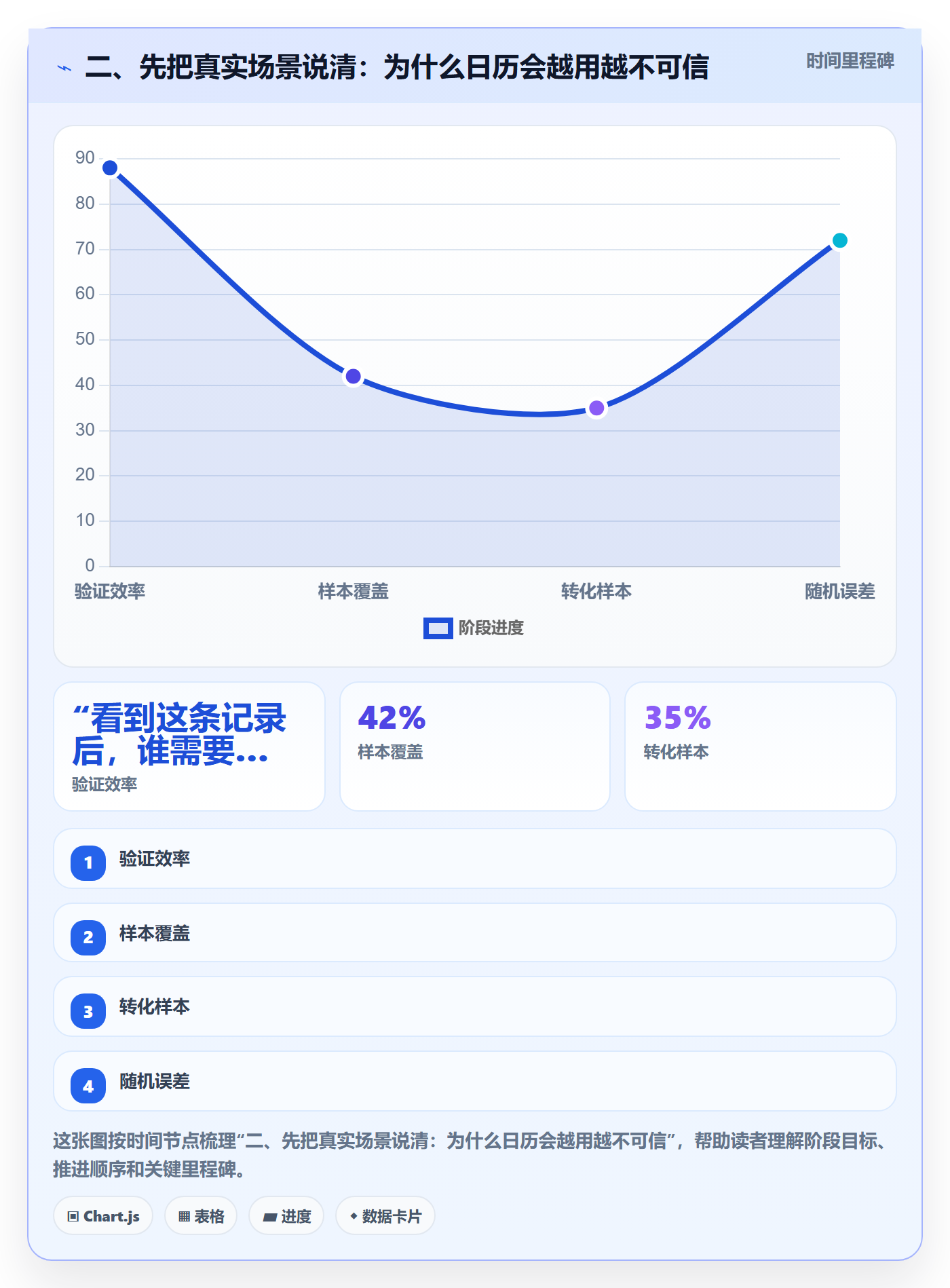 二、先把真实场景说清:为什么日历会越用越不可信