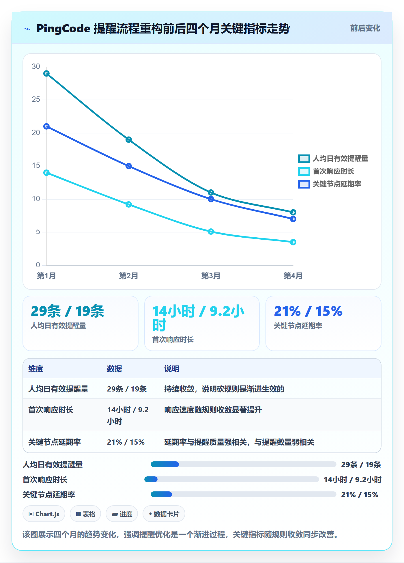 自动提醒管理指南:企业管理者如何做好任务提醒,流程优化全流程