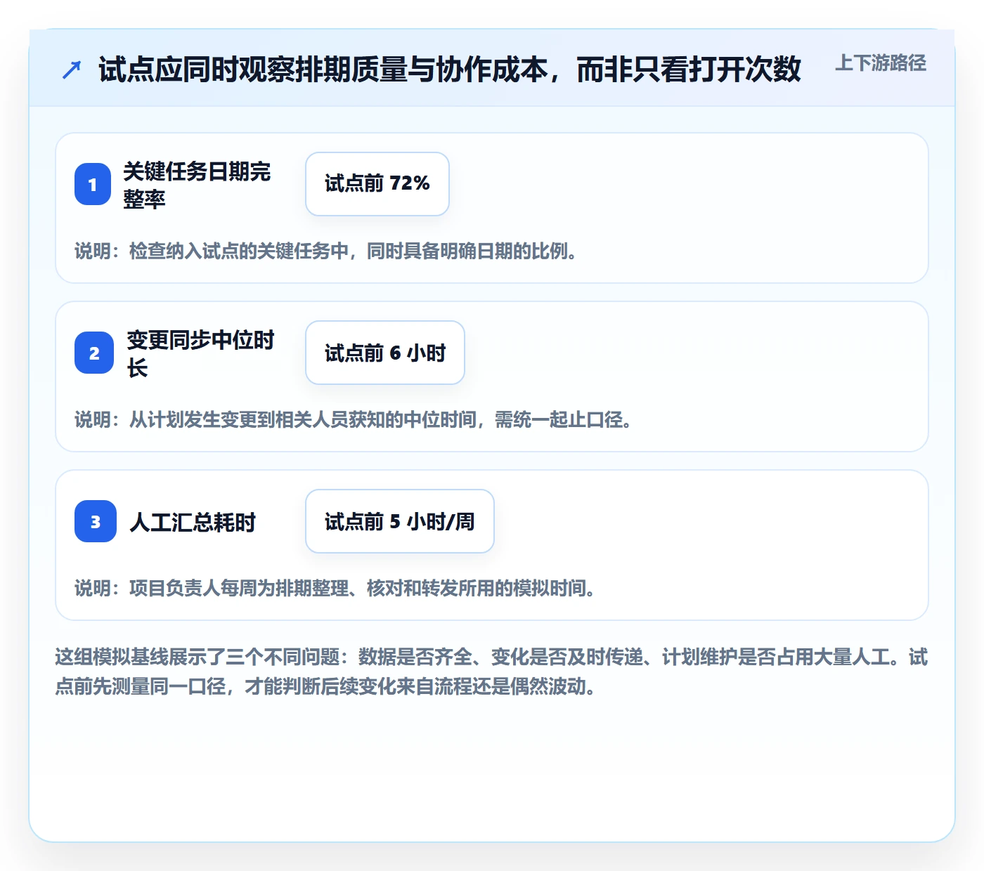 计划安排怎么做？实施团队效率提升：日历视图从0到1
