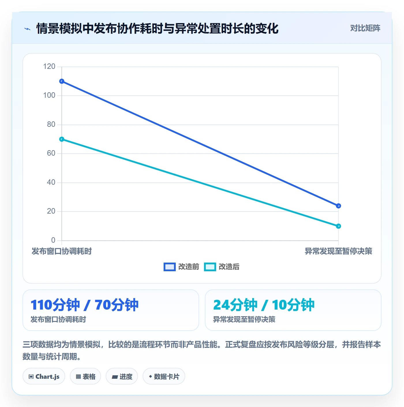 灰度发布落地方案:跨部门团队开展发布管理的流程优化案例解析