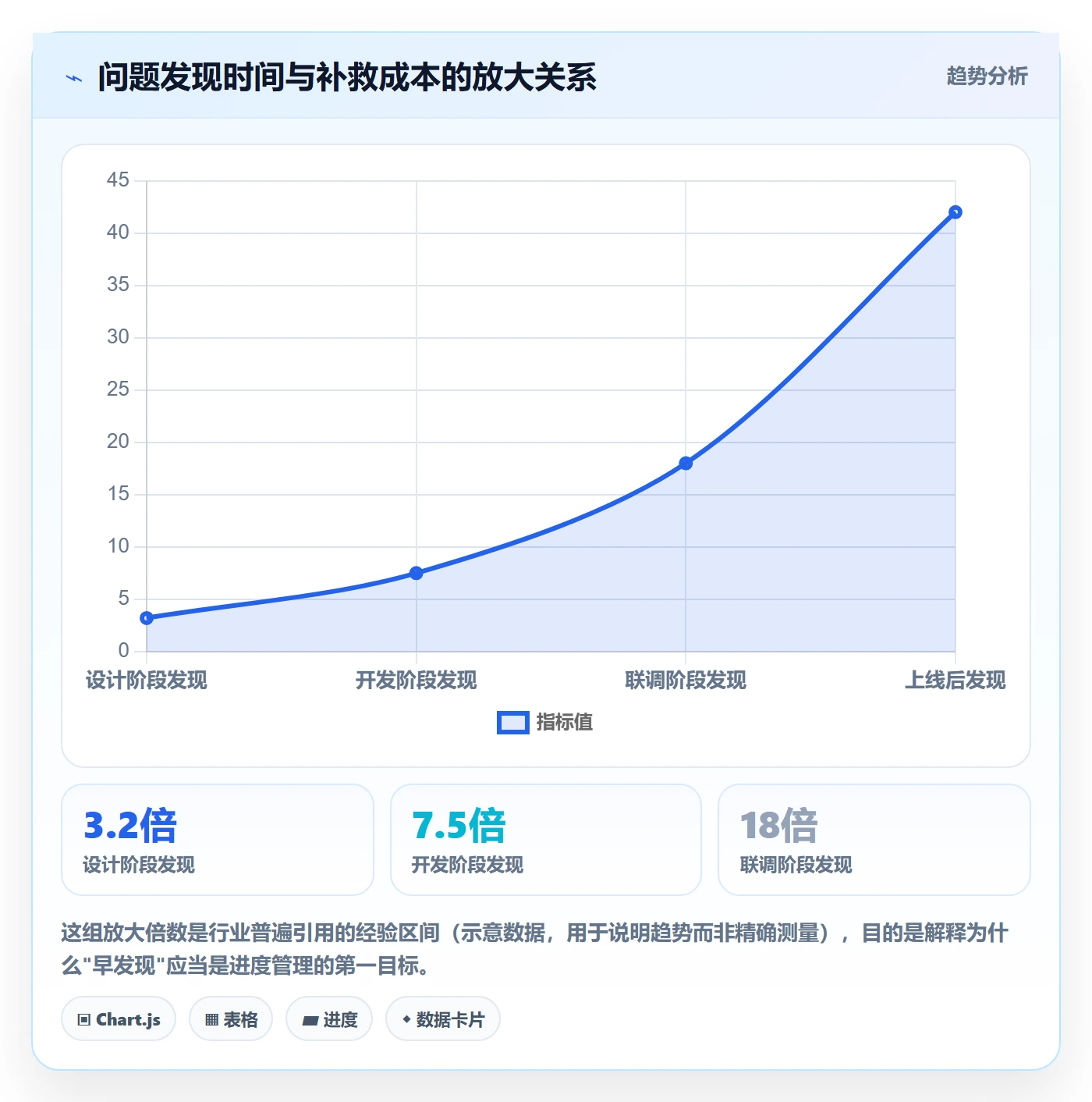 项目进度怎么做?跨部门团队落地方案:进度管理从0到1