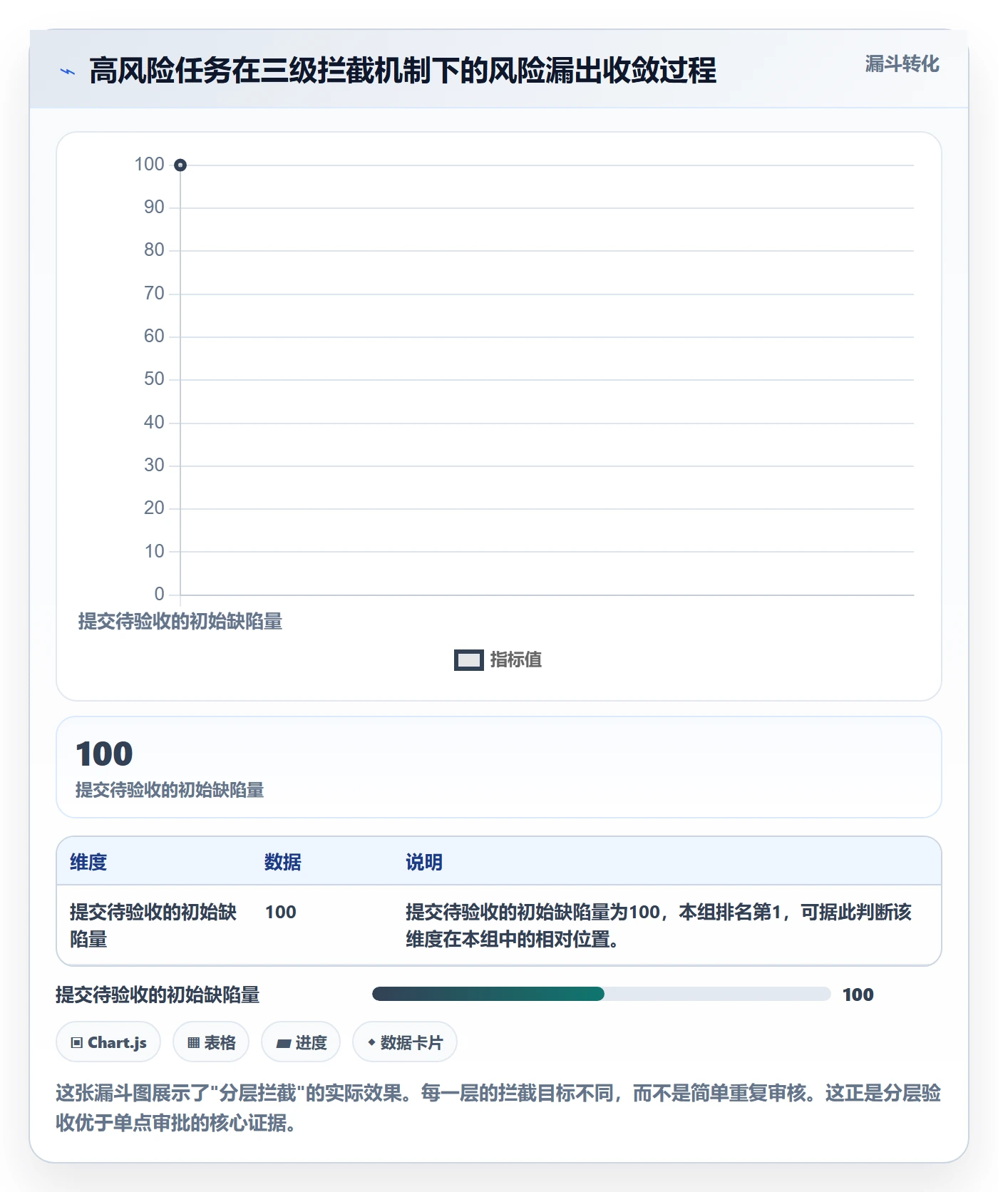 审核实操方法：管理层提升任务验收效率的风险控制方法与模板