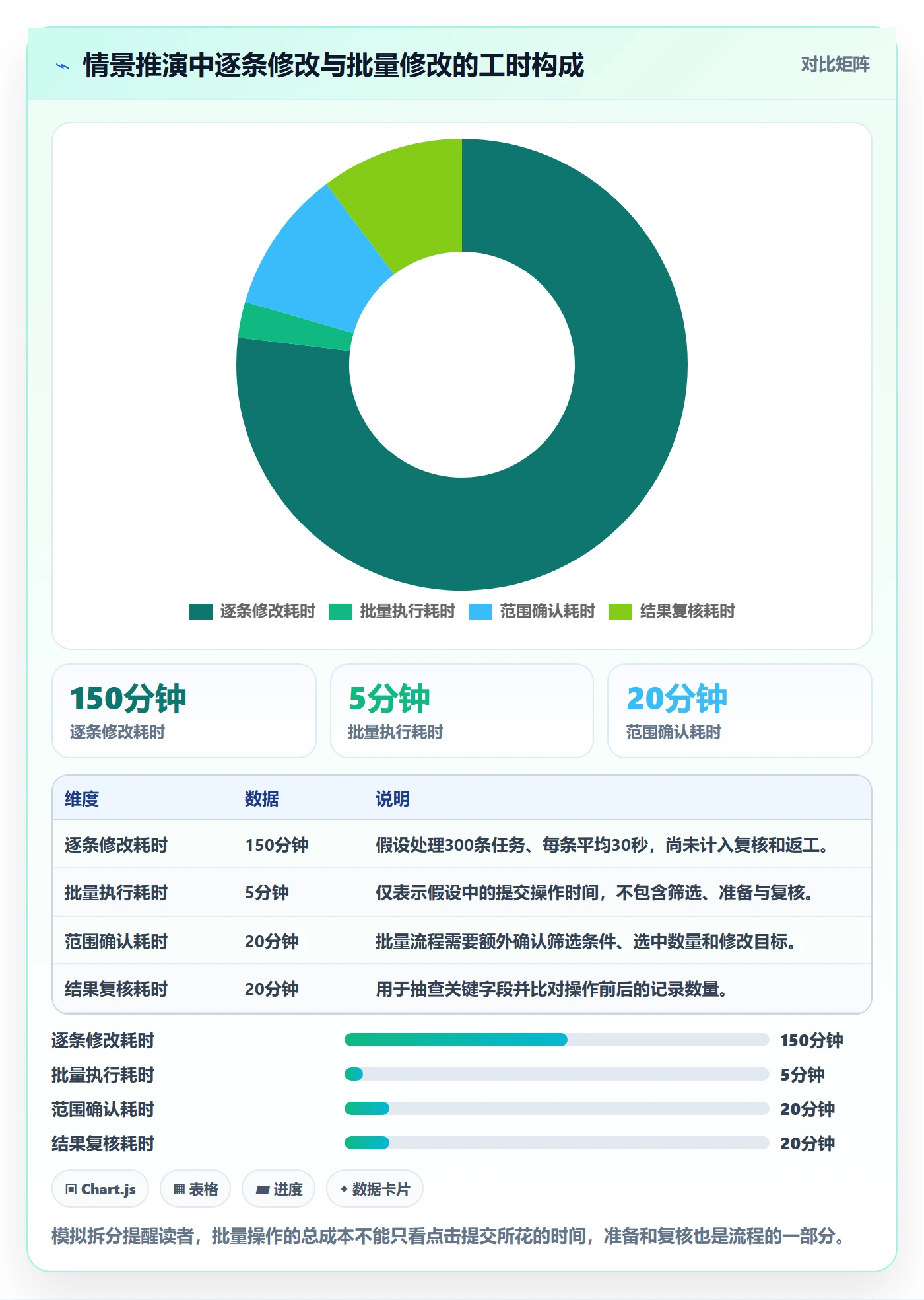 列表视图批量操作教程：项目成员实操方法，避坑指南