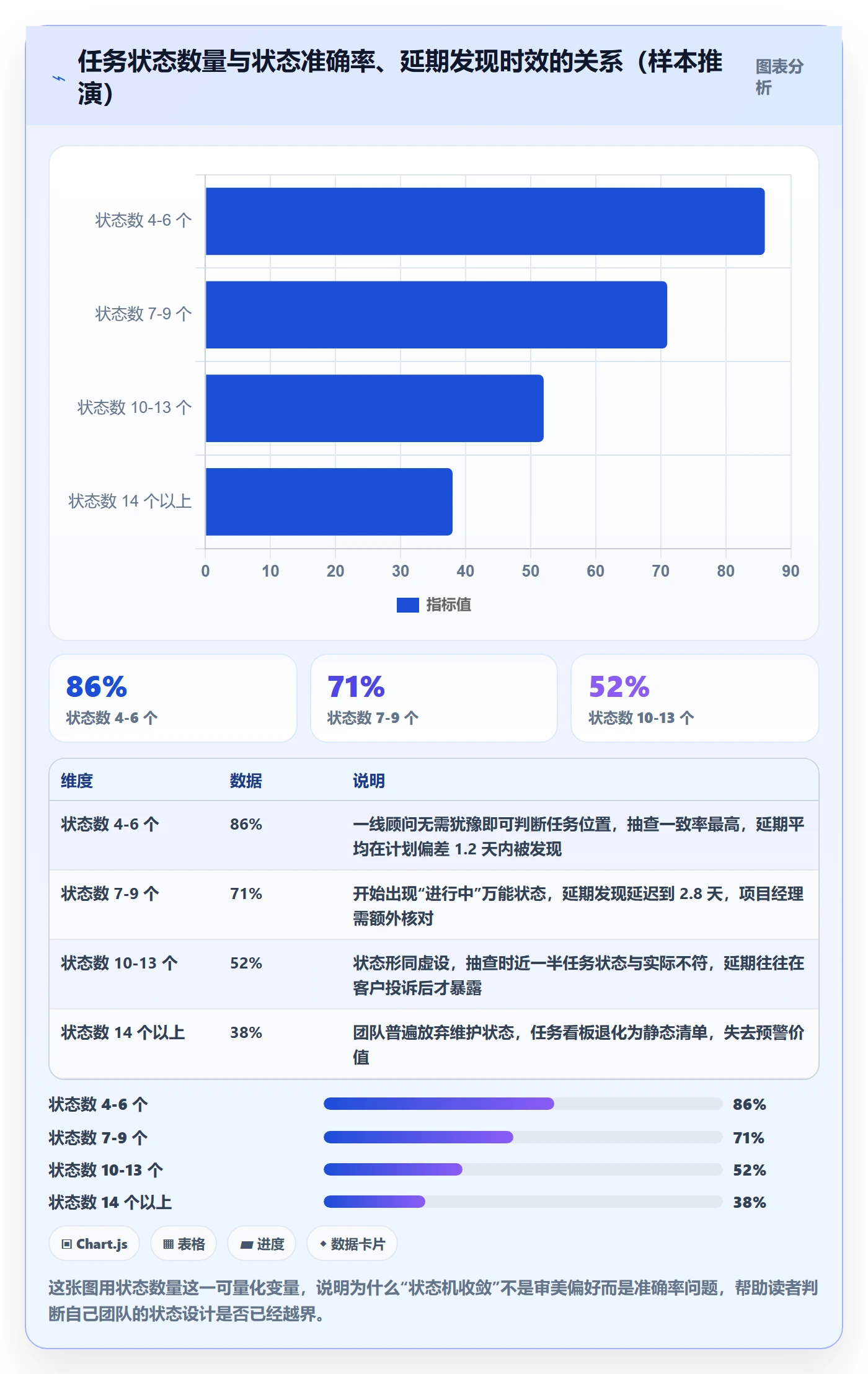 任务怎么做？实施团队效率提升：任务管理从0到1