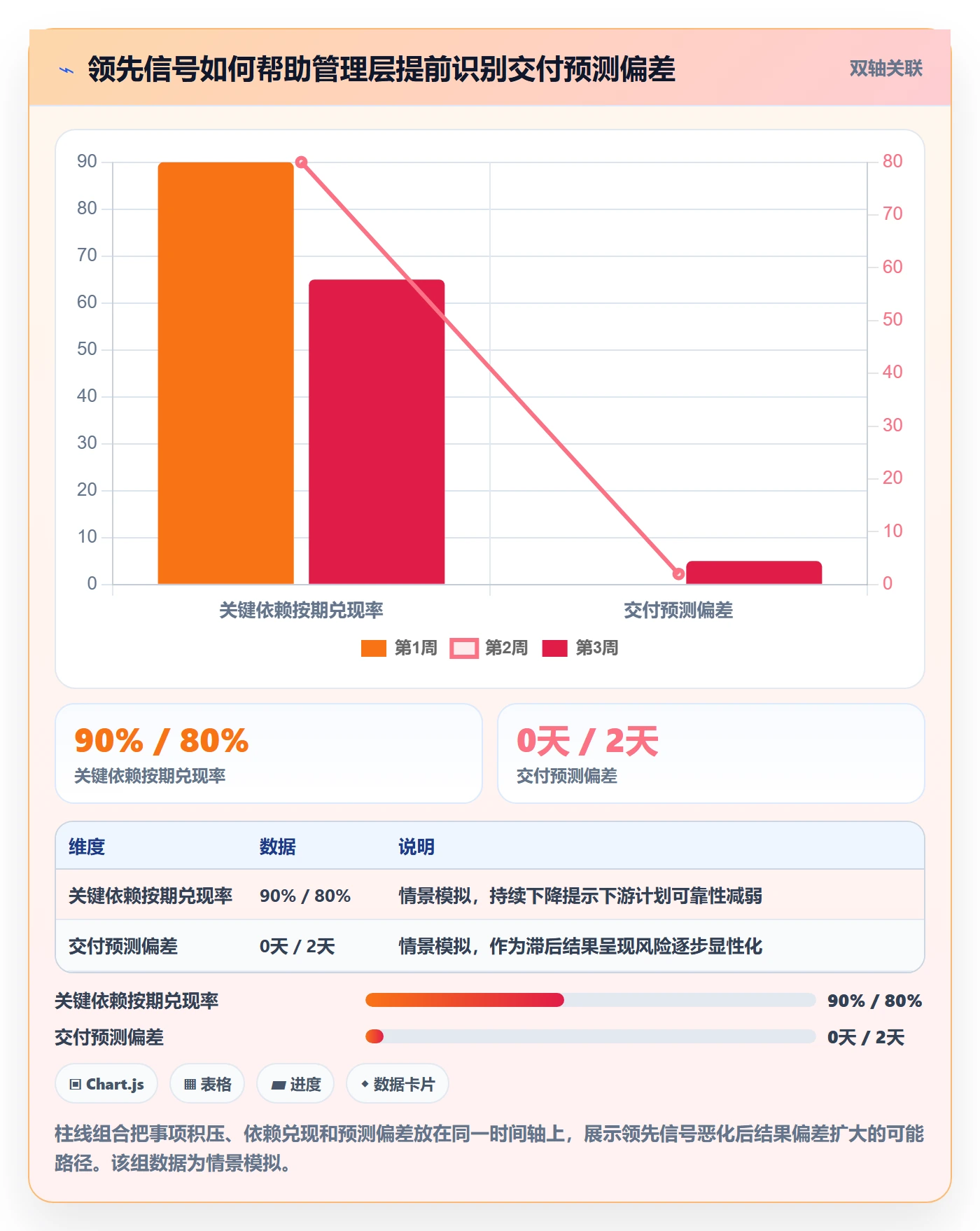 动态实操方法:管理层提升进度跟踪效率的流程优化方法与模板