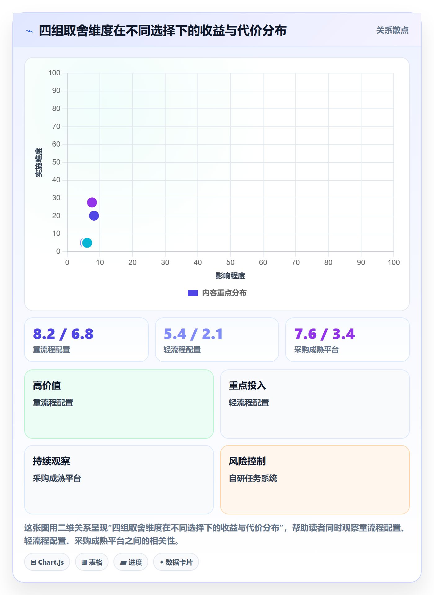 多人任务最佳实践:项目负责人任务分派流程优化,常见问题