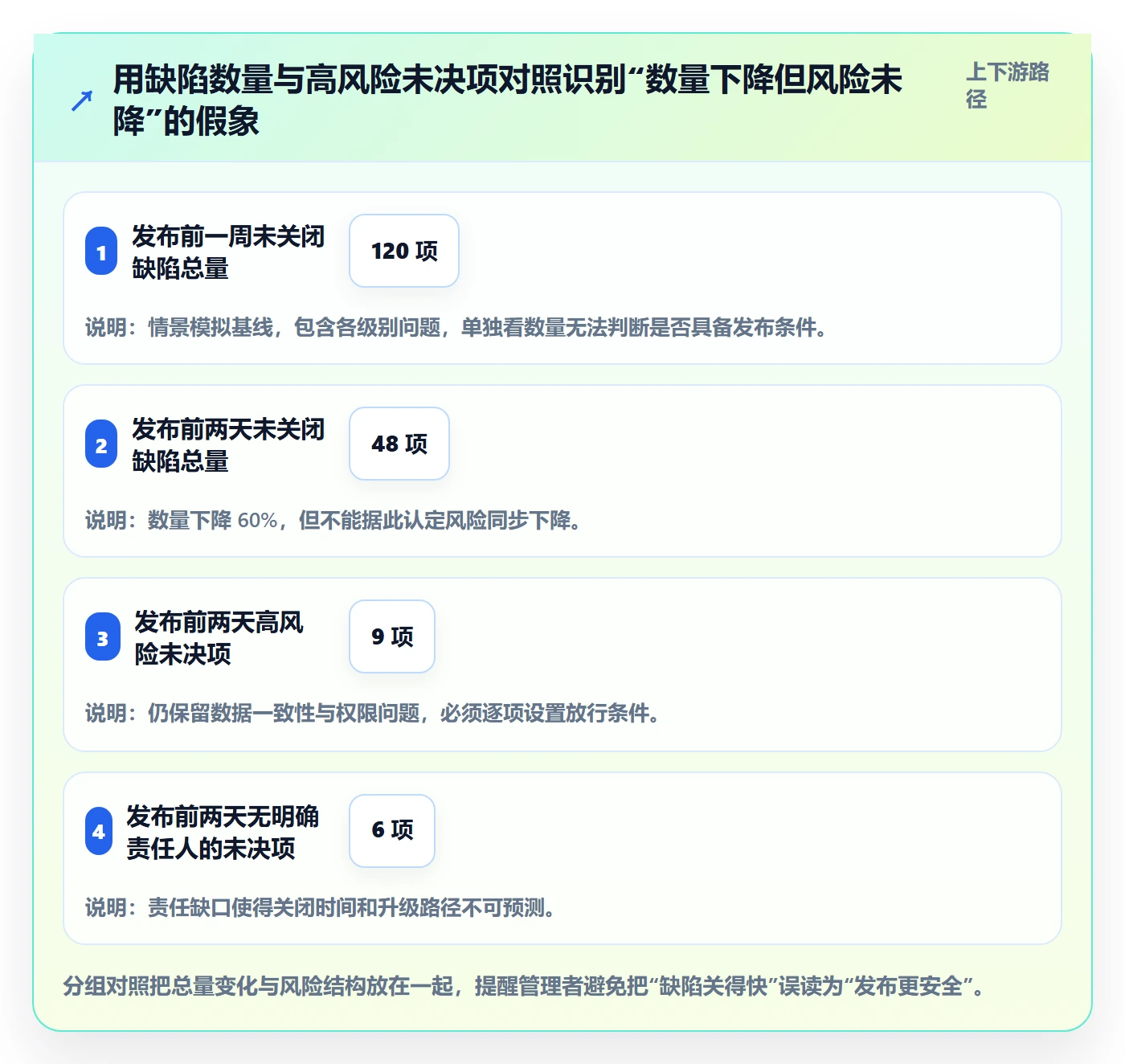修复管理方法大全:PMOBug / 缺陷风险控制落地清单