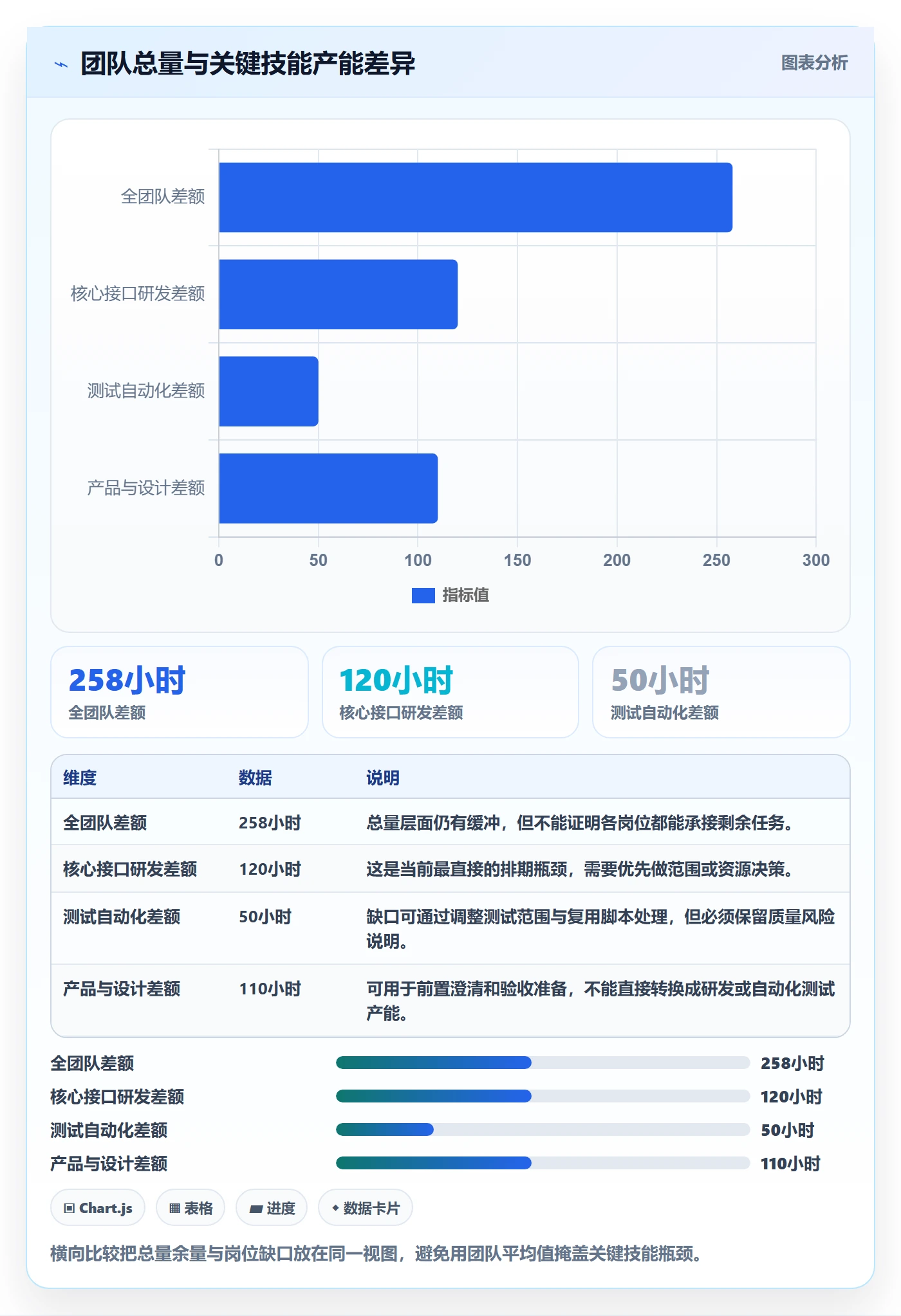 资源负载如何做好产能？管理层风险控制与操作步骤