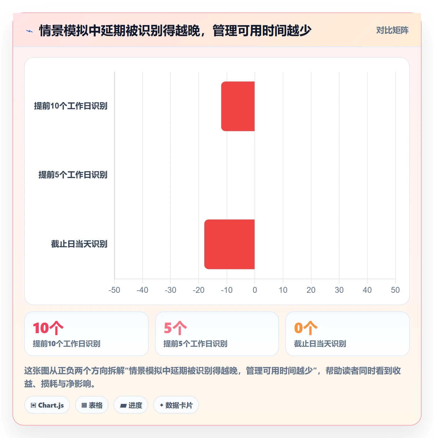 延期天数最佳实践:PMO延期管理制度设计,常见问题